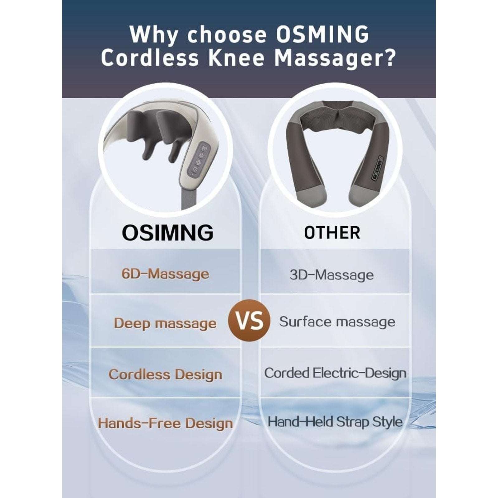 OSMING 6D Shiatsu Neck Massager w/ Heat Cordless Deep Tissue Back & Shoulder