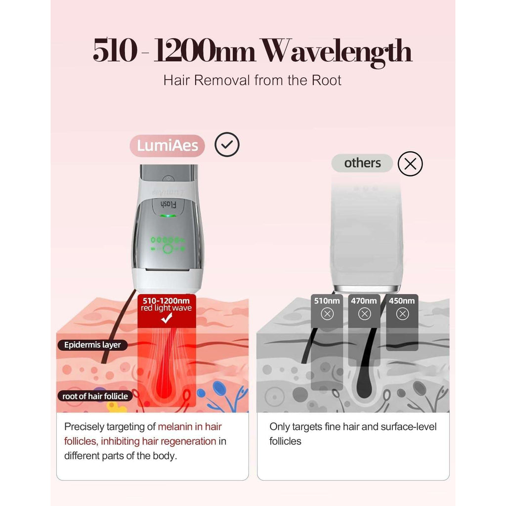 LumiAes IPL Laser Hair Removal Device, Ice-Cooling & Smart Skin Tone Recognition