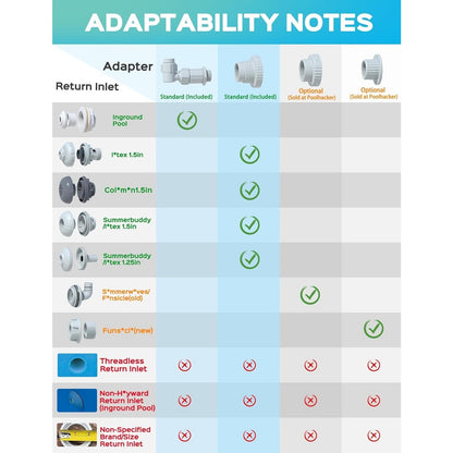 Pool Fountain for above and In-Ground Pools, Dual Spray Pool Waterfall Sprinkler