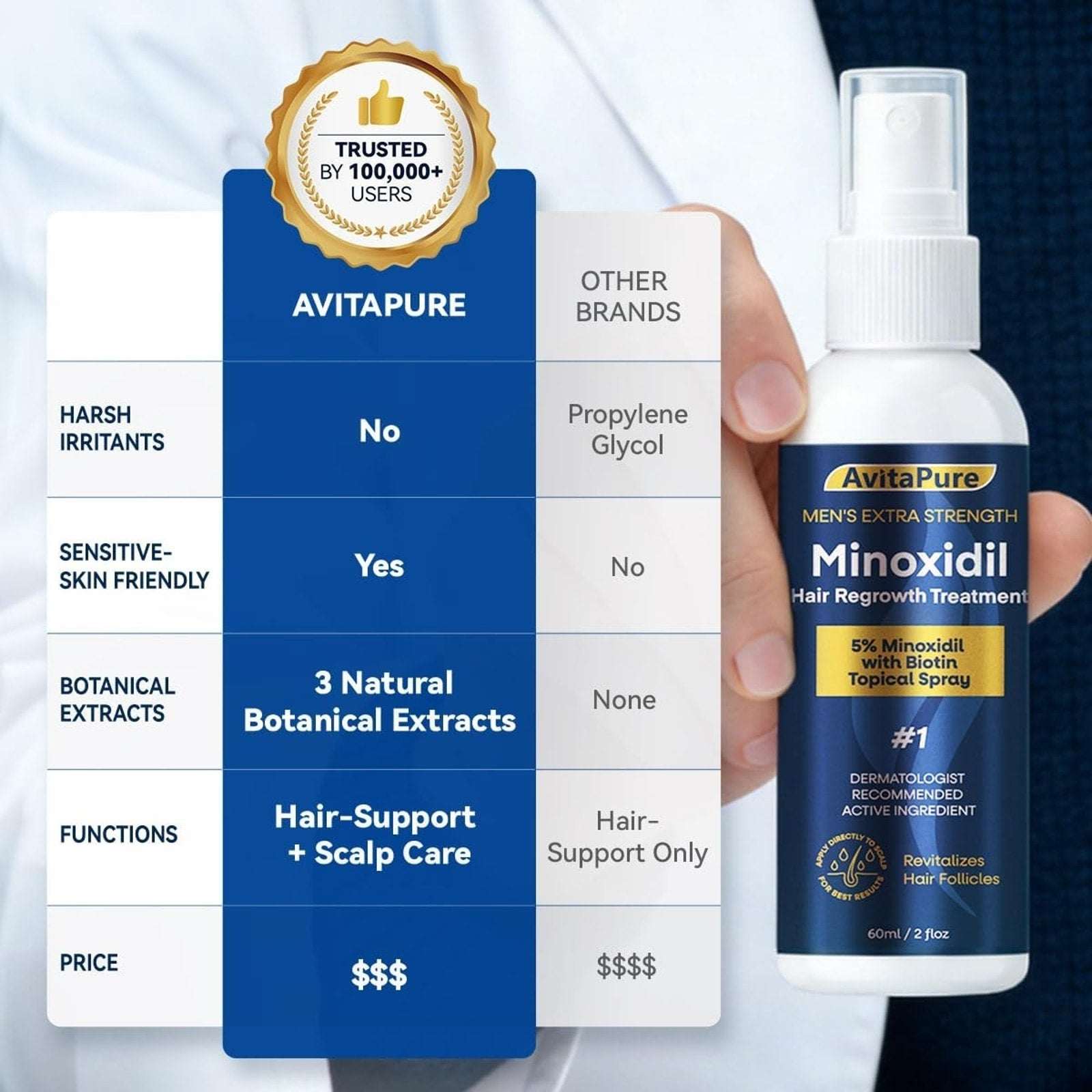 5% Minoxidil +Biotin Extra Strength Hair & Beard Regrowth Treatment 2 x 2 fl oz
