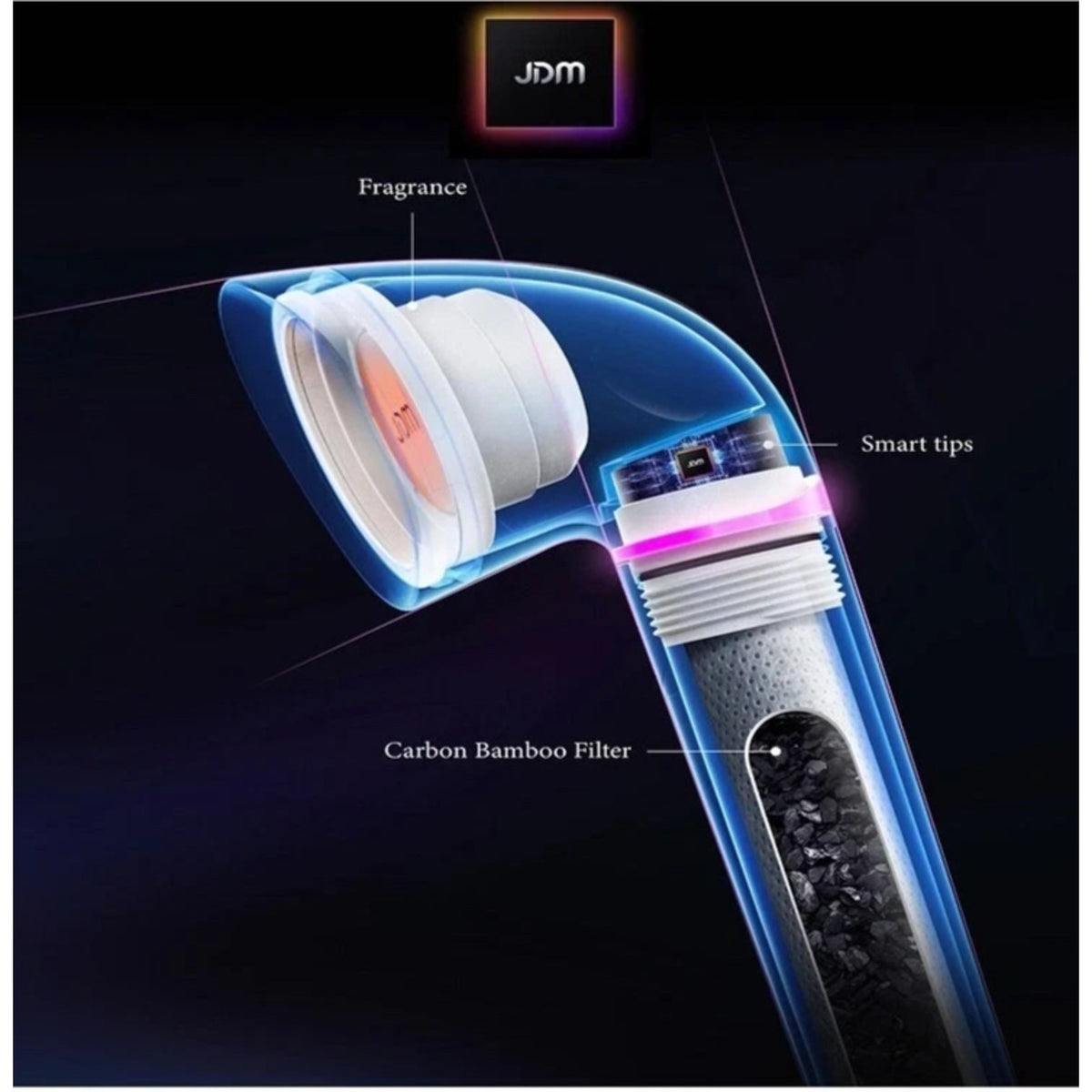 JDM Smart Water Aromatherapy Skincare Filtered Shower Head Showerhead New/Sealed