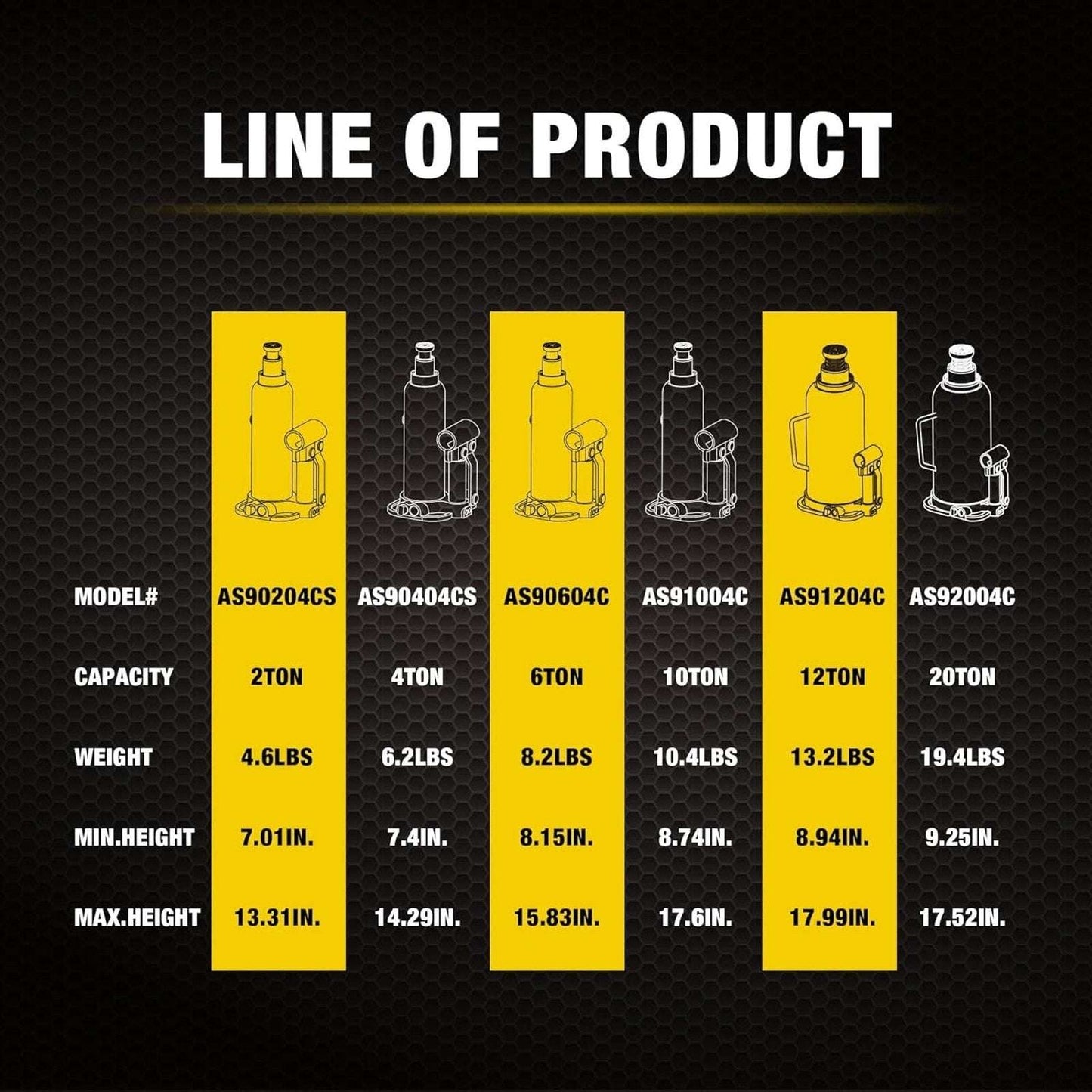 Torin 4Ton (8,000 LBs) Welded Bottle Jack, Yellow Jacket W/ Case, Safety Feature