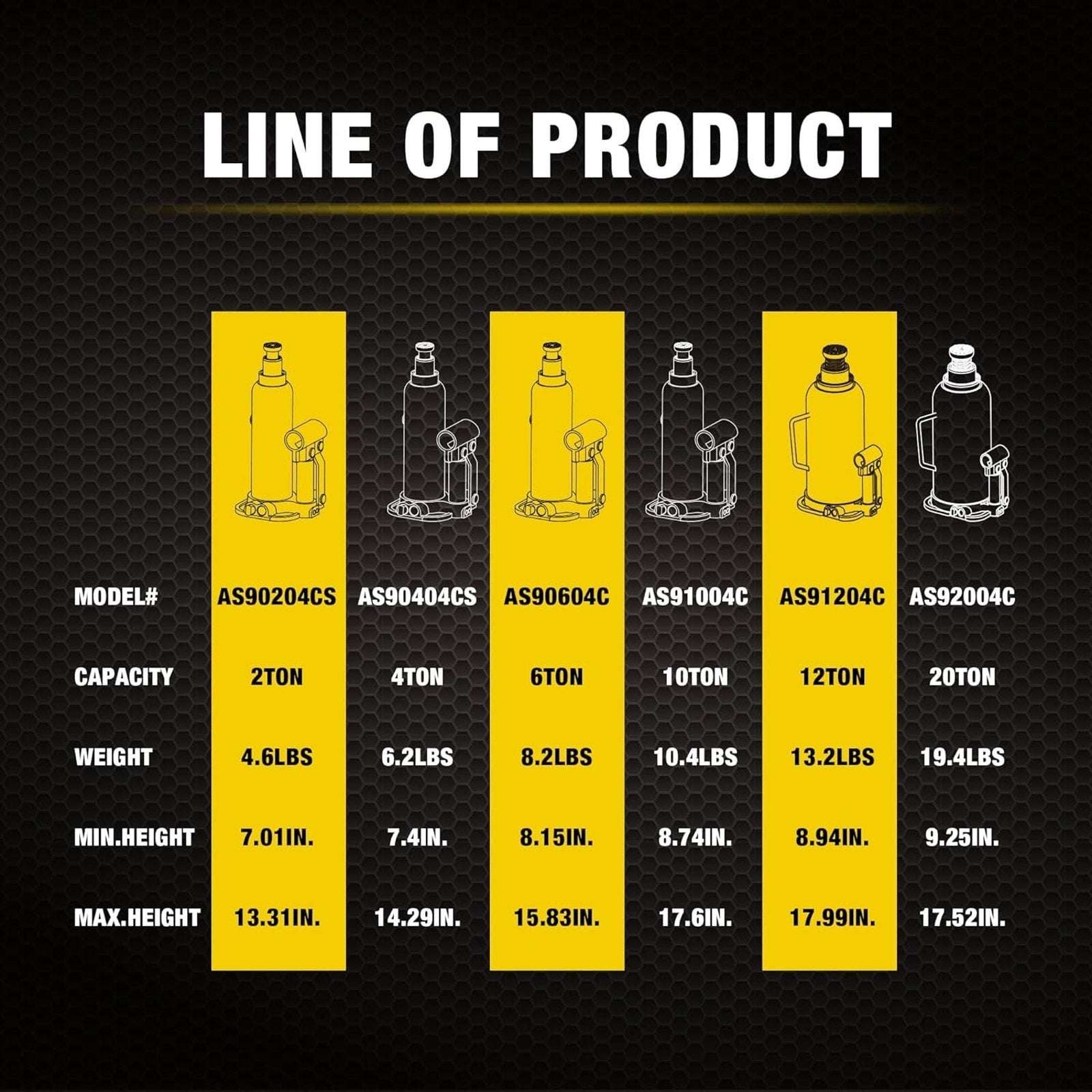 Torin 4Ton (8,000 LBs) Welded Bottle Jack, Yellow Jacket W/ Case, Safety Feature