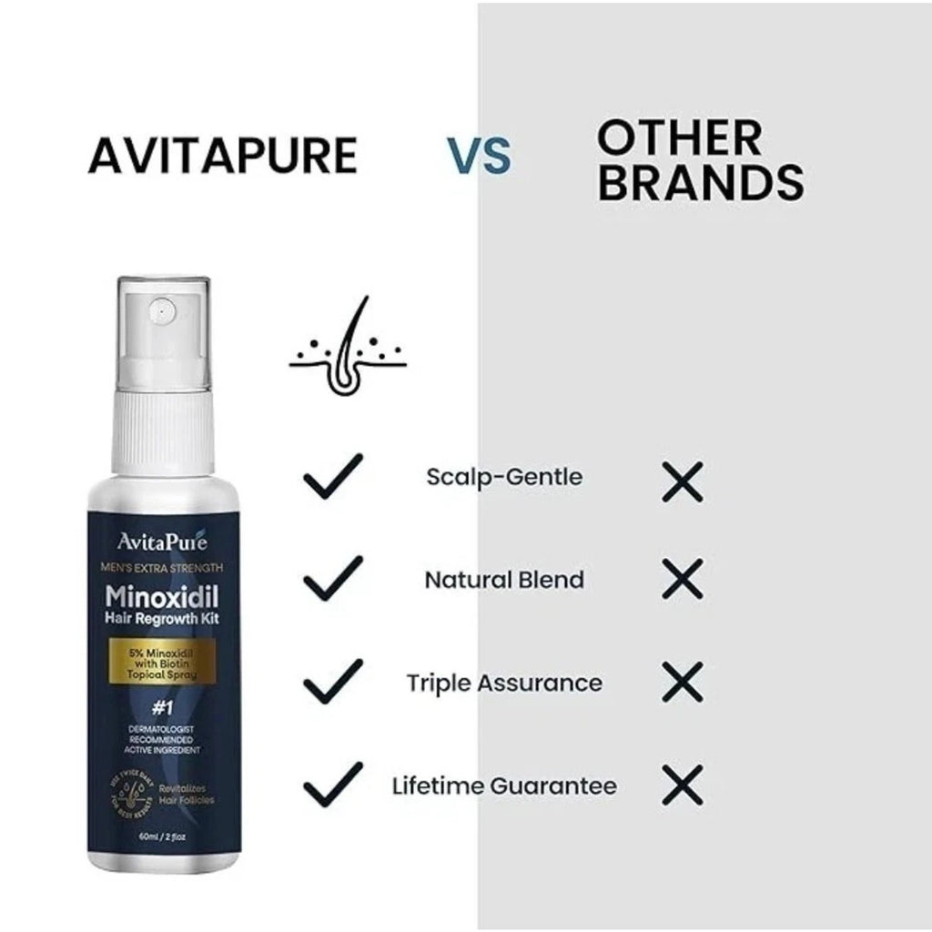 5% Minoxidil +Biotin Extra Strength Hair & Beard Regrowth Treatment 2 x 2 fl oz