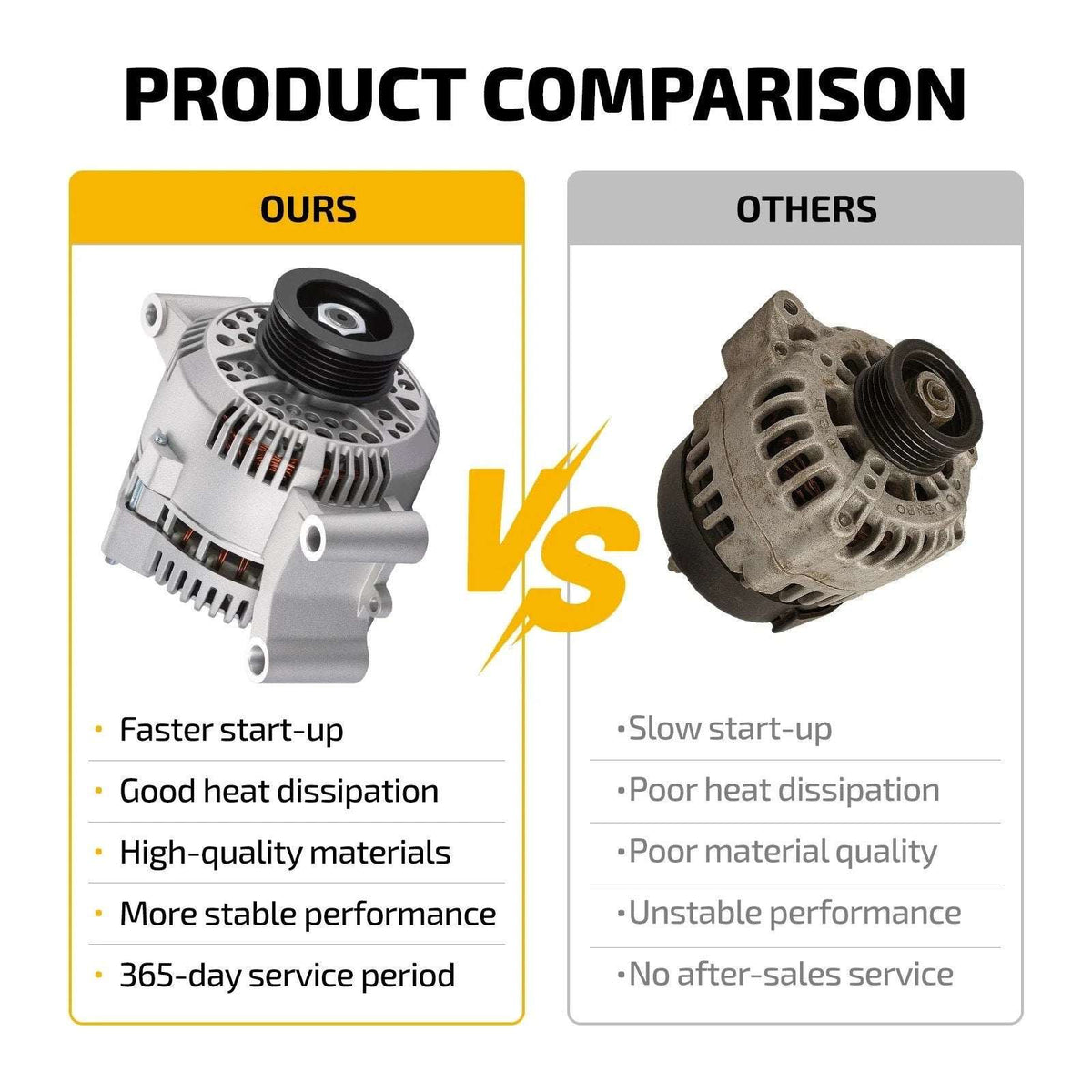 Alternator 1996-2005 Ford Ranger 2.5L L4 3.0L 4.0L V6 1997-2002 F-150 4.2L V6
