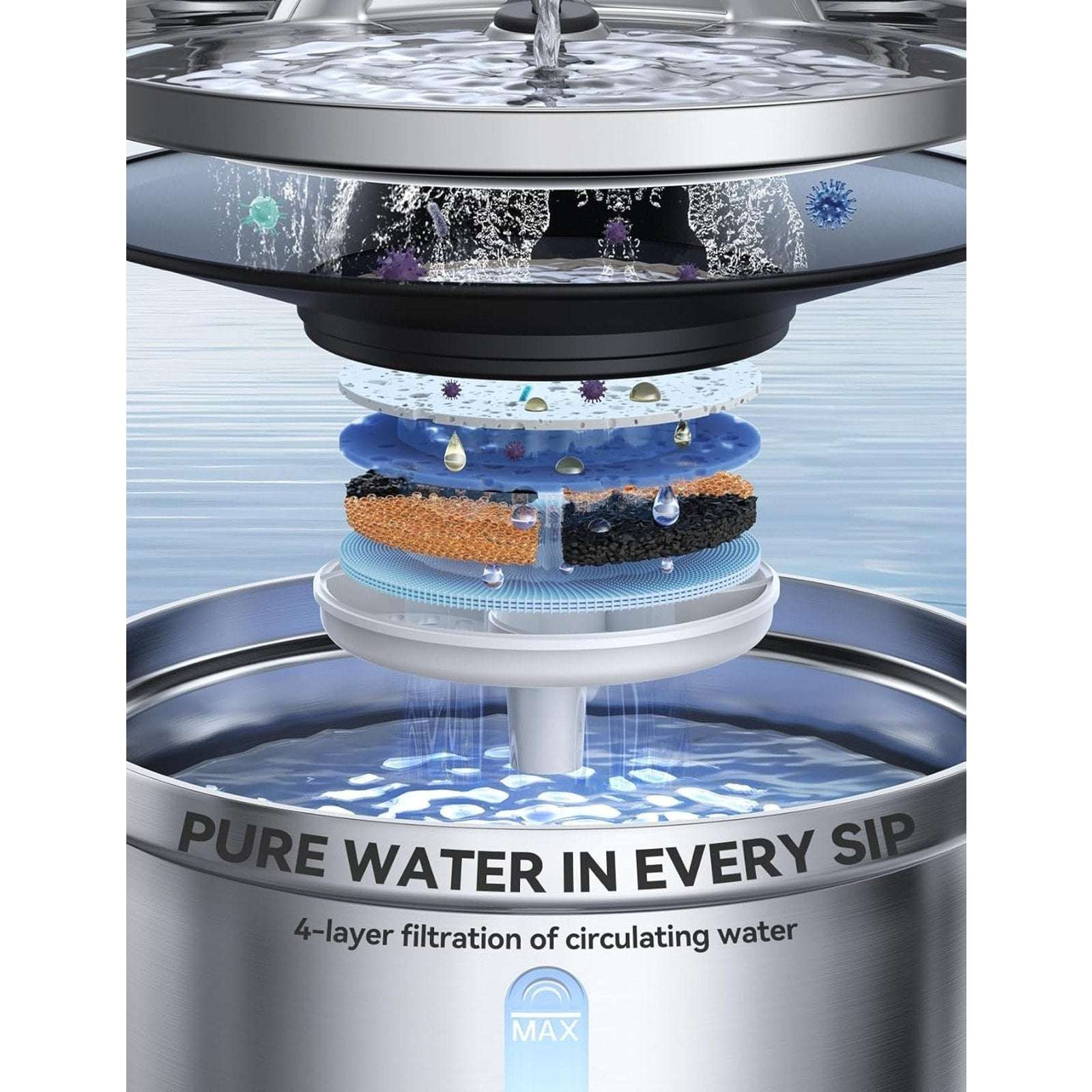 Wireless Smart Pet Cat Dog Water Fountain Rechargeable FEELNEEDY Stainless 3.5L