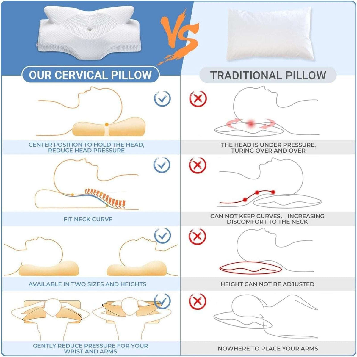 Elviros Cervical Memory Foam Pillow Neck & Shoulder Pain Ergonomic All Sleepers