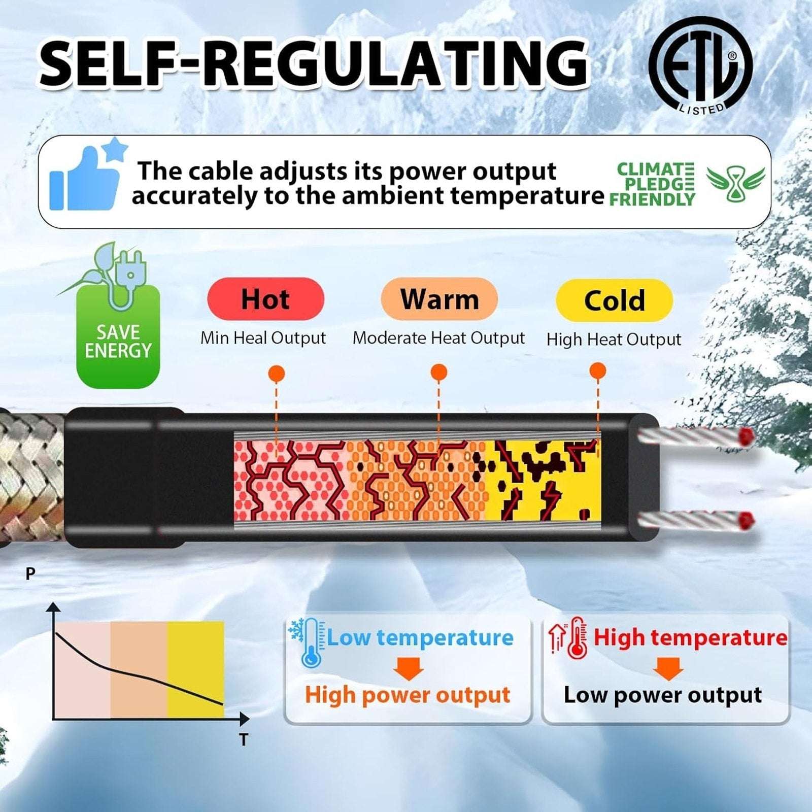 Self Regulating Pipe Heating Cable 100' 120V 3W/Ft Overheat & Freeze Protection