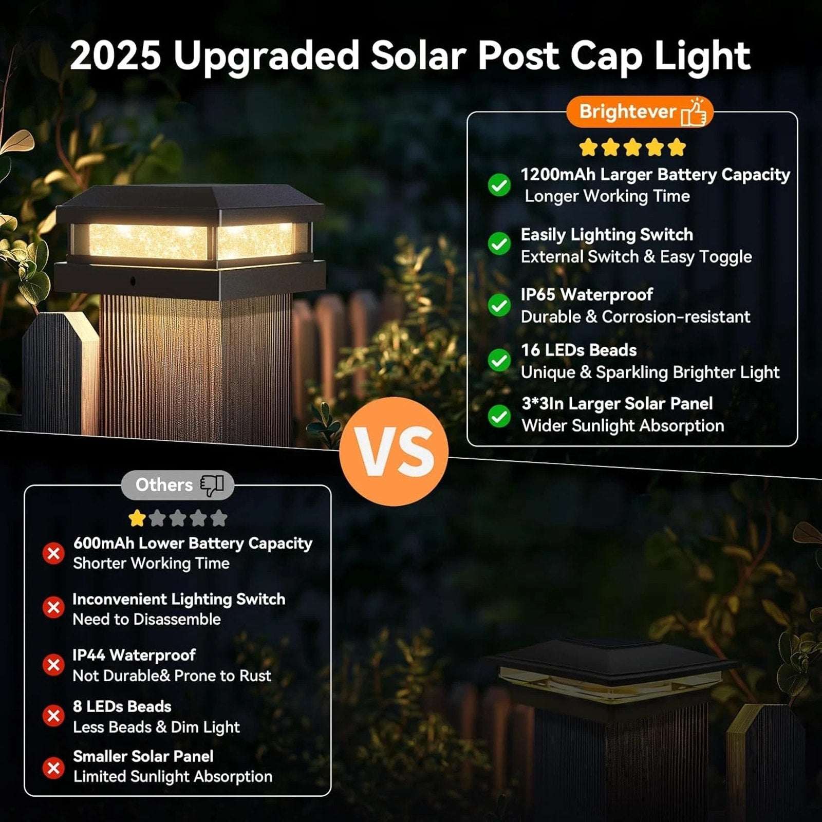 Solar Post Cap Lights Outdoor 12 Pack 3.5x3.5 4X4 4.5X4.5 5X5 Vinyl/Wooden Posts