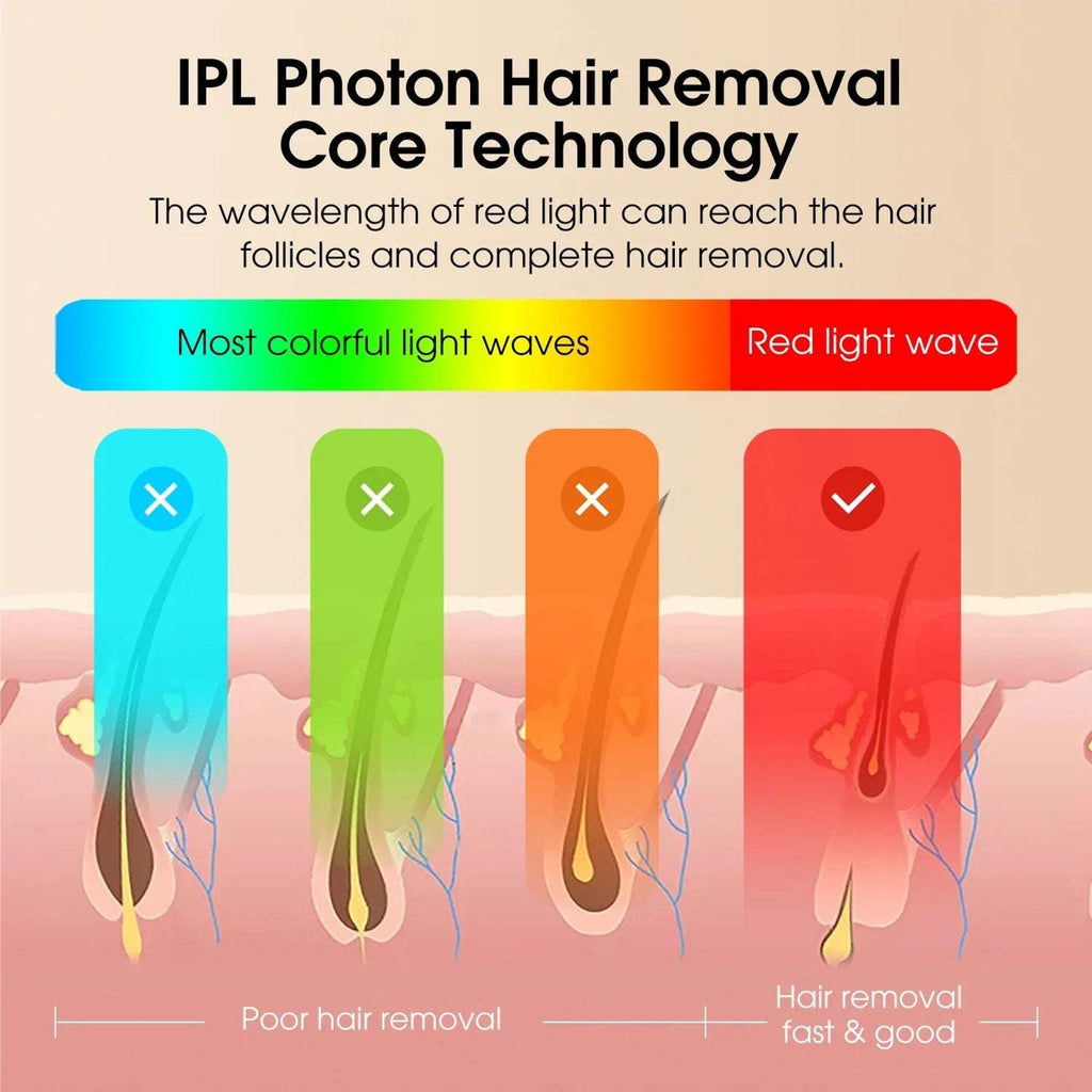 Aimanfun Ice Sense IPL Hair Remover A-3588 - 300K+ Flashes, Cooling, Automatic