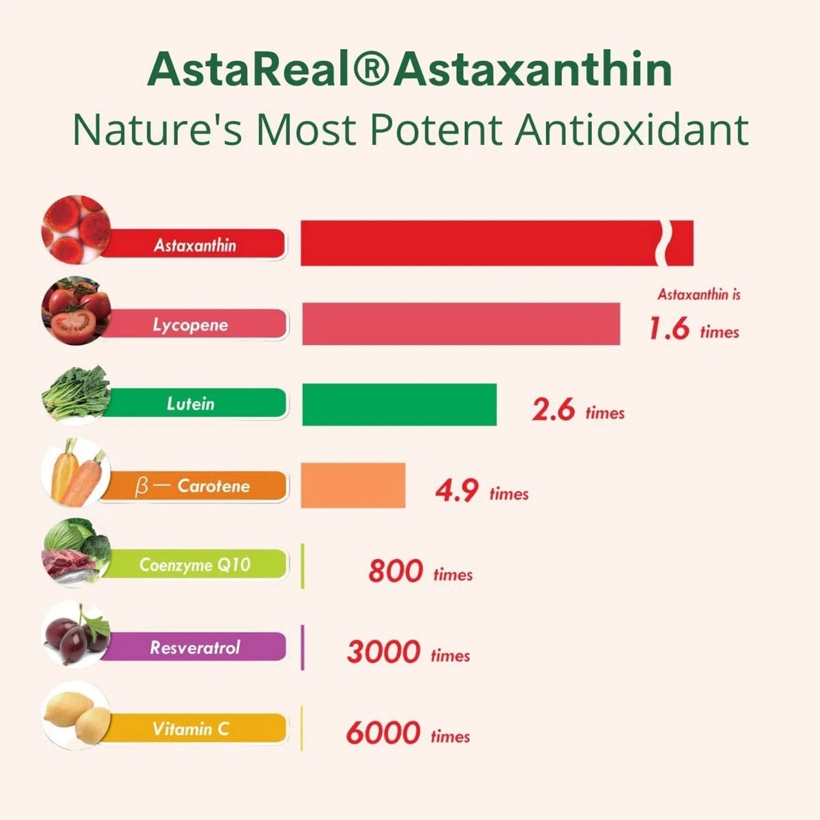 Astaxanthin Astareal 12Mg Max Strength, Natural, Made in the USA by Double Wood