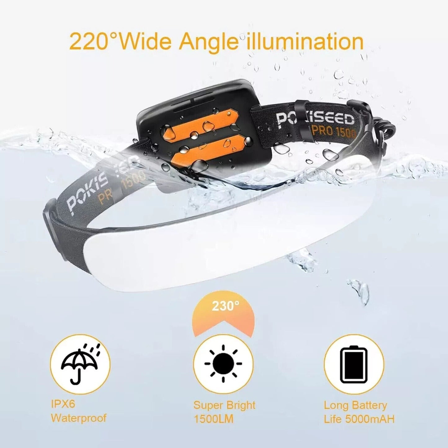 1500 Lumens Rechargeable LED Headlamp w 230° Beam, 3 Modes, IPX6 Waterproof