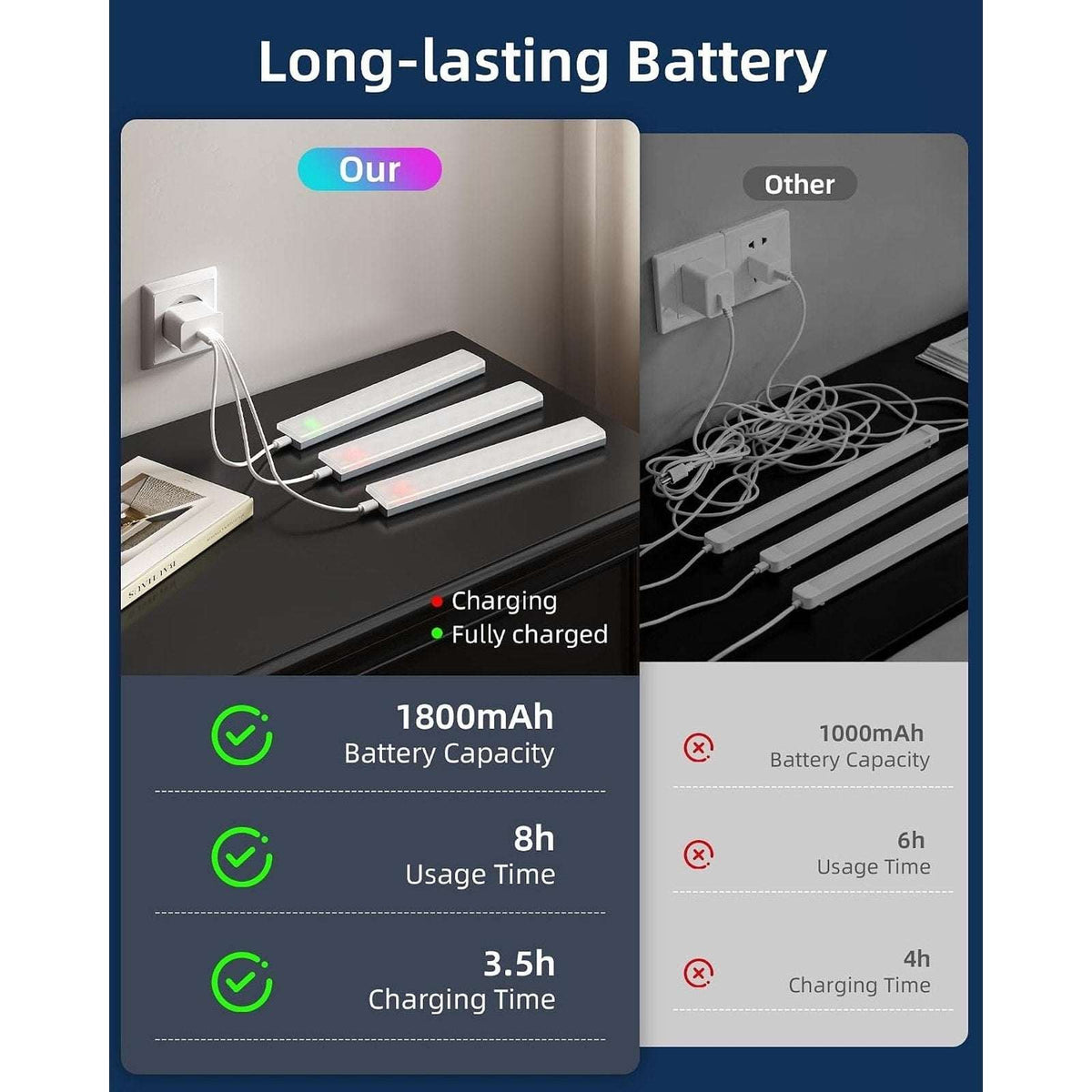 EZVALO Under Cabinet Lighting, 6Pk RGBWW Rechargeable Motion Sensor - READ!