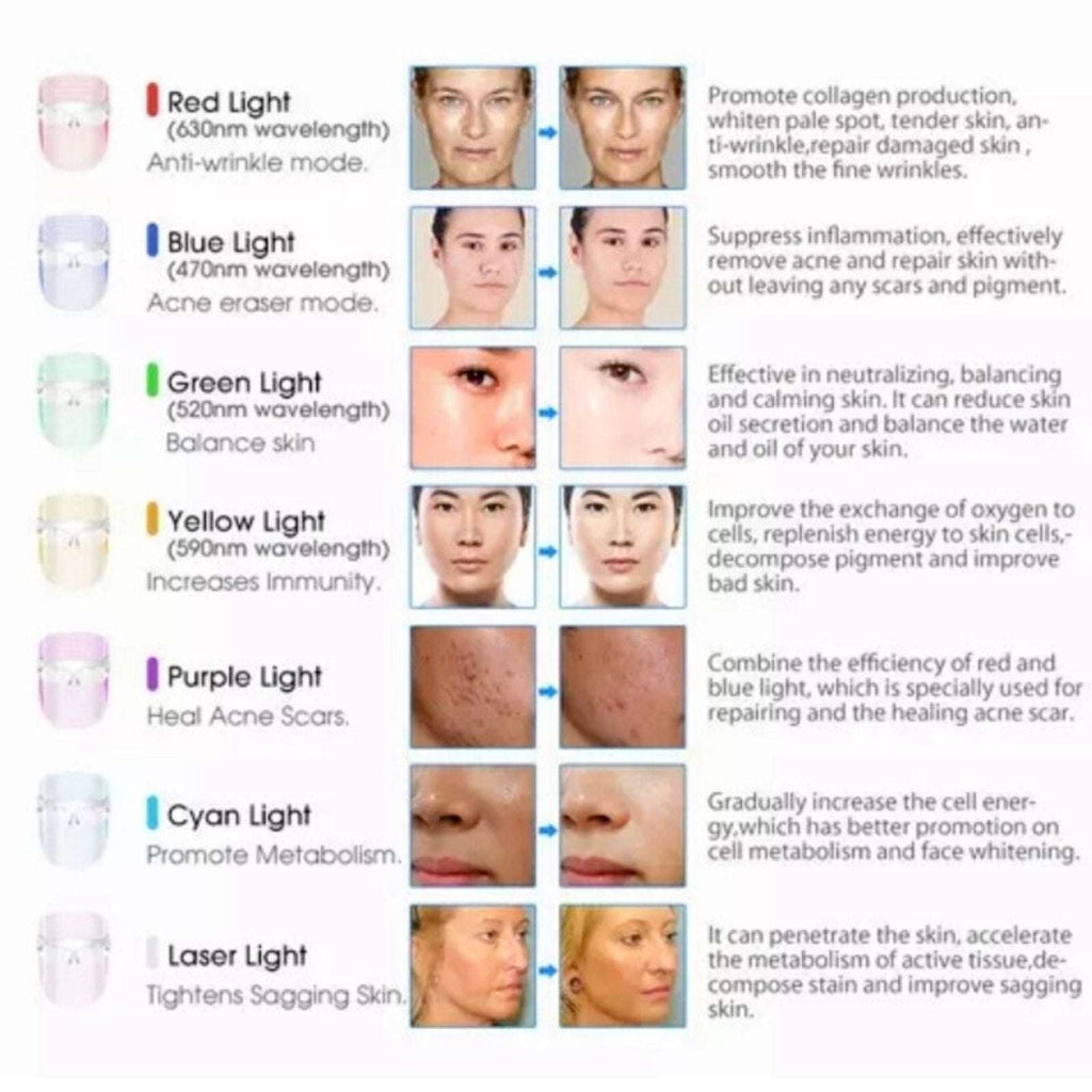 7 Color LED Light Photon Face Neck Mask Rejuvenation Skin Facial Therapy Wrinkle