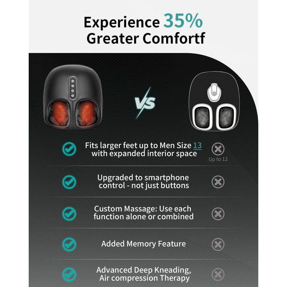 Shiatsu Foot Massager w/ Heat, Deep Kneading & Air Compression - 3 Modes, Memory
