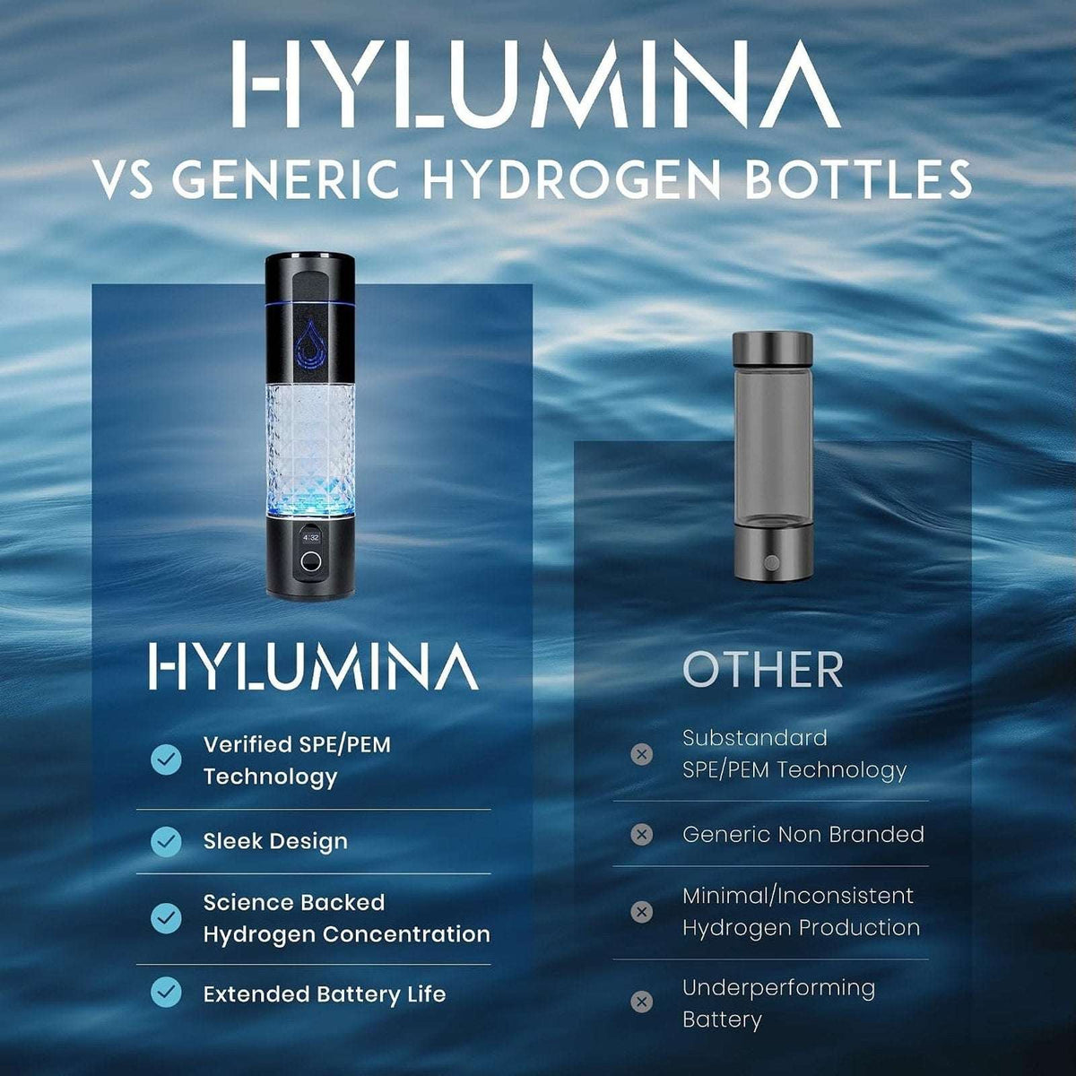 Hylumina Hydrogen Water Bottle Generator 6400PPB SPE/PEM 9.5floz Portable USB-C