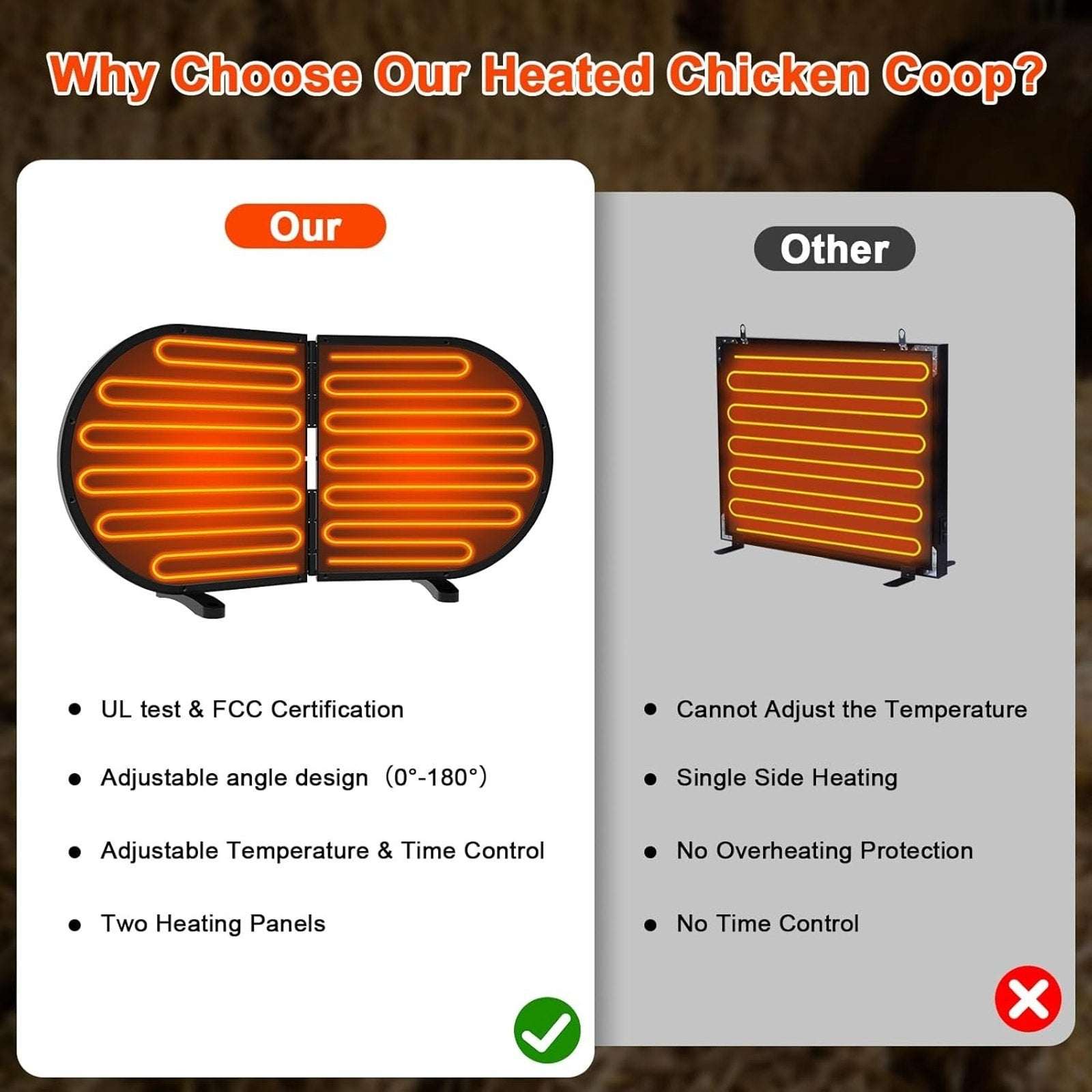 220W Chicken Coop Radiant Heater - Waterproof 3 Temp/5 Timer Tip Over Auto-Off