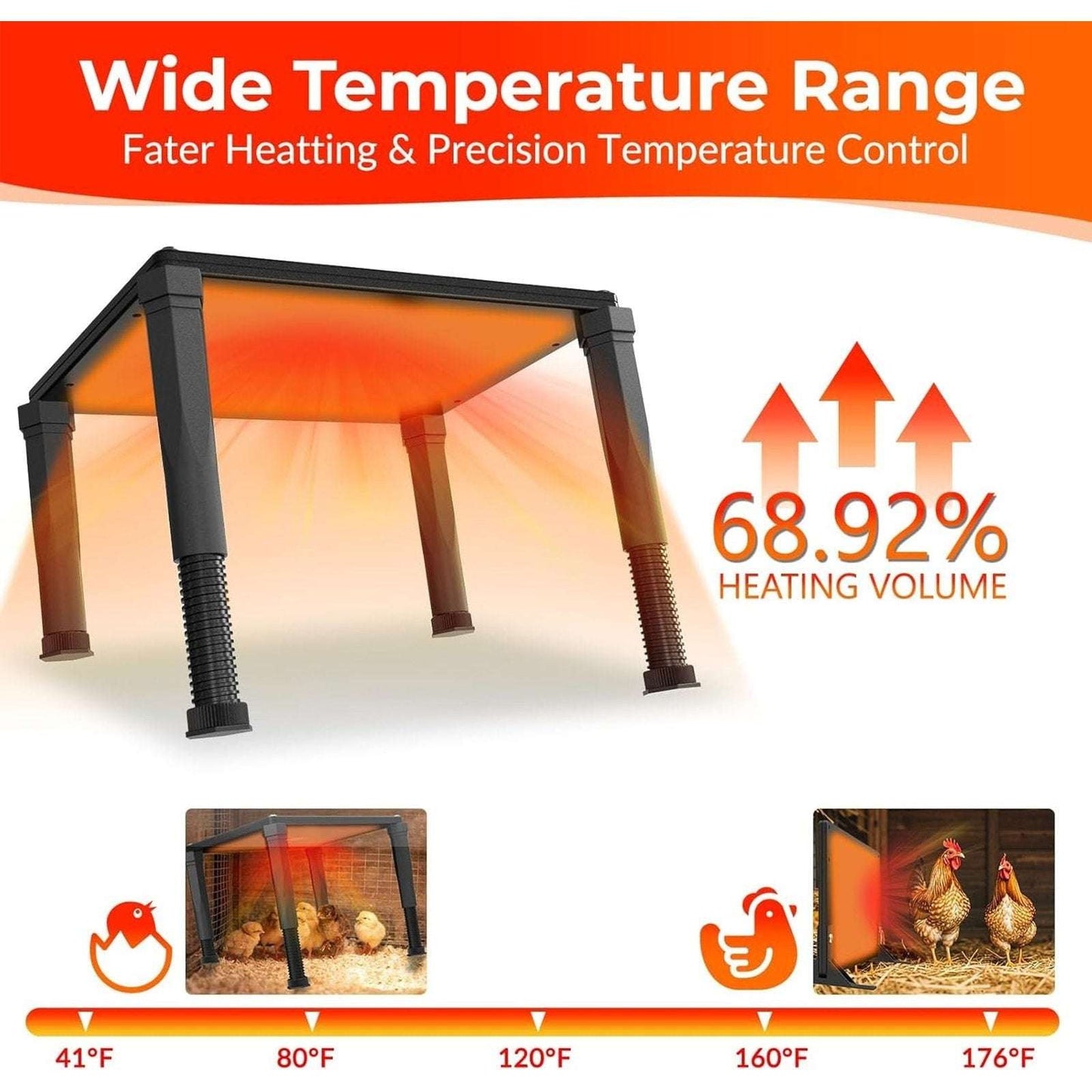 SAFE 120W Chicken Coop Heater & Brooder Radiant Heat w Thermostat & App Control