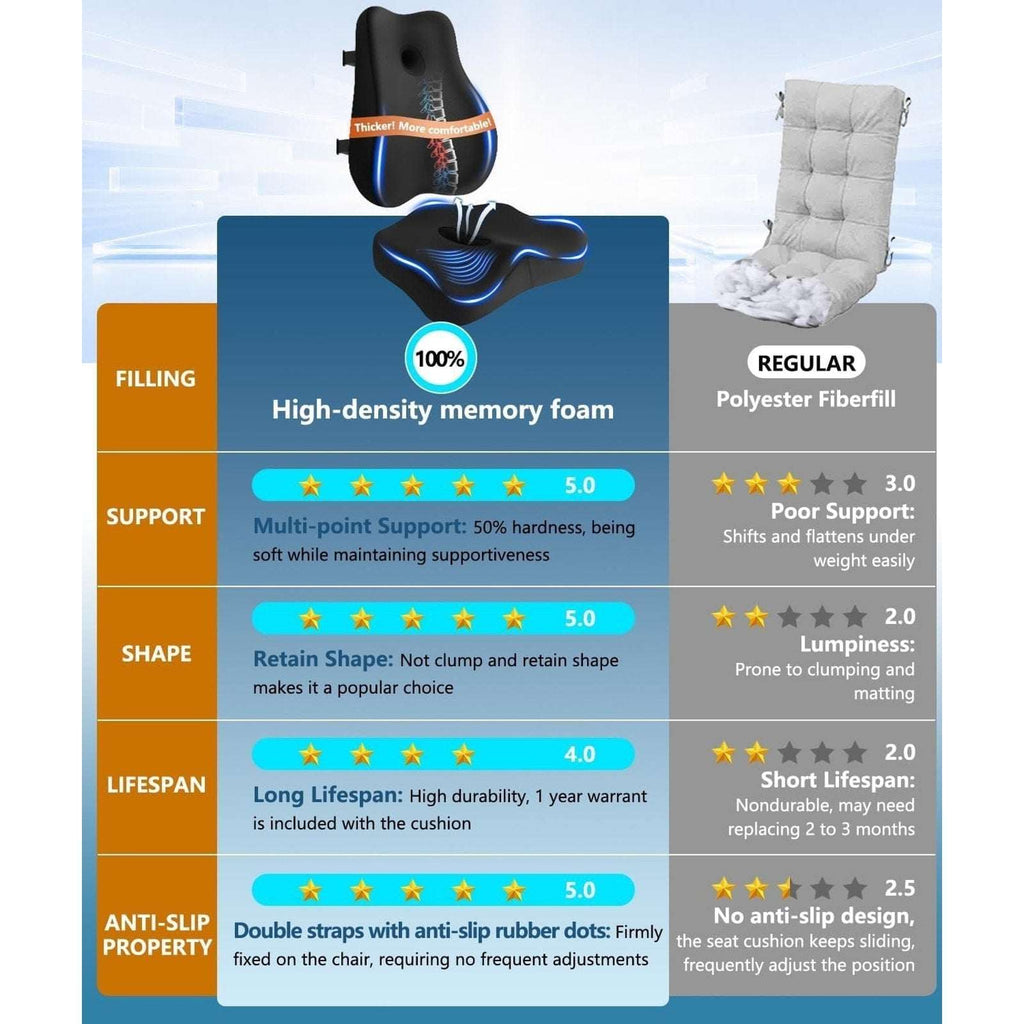 Ergonomic Memory Foam Back Support Pillow & Seat Cushion Lumbar to Coccyx Relief