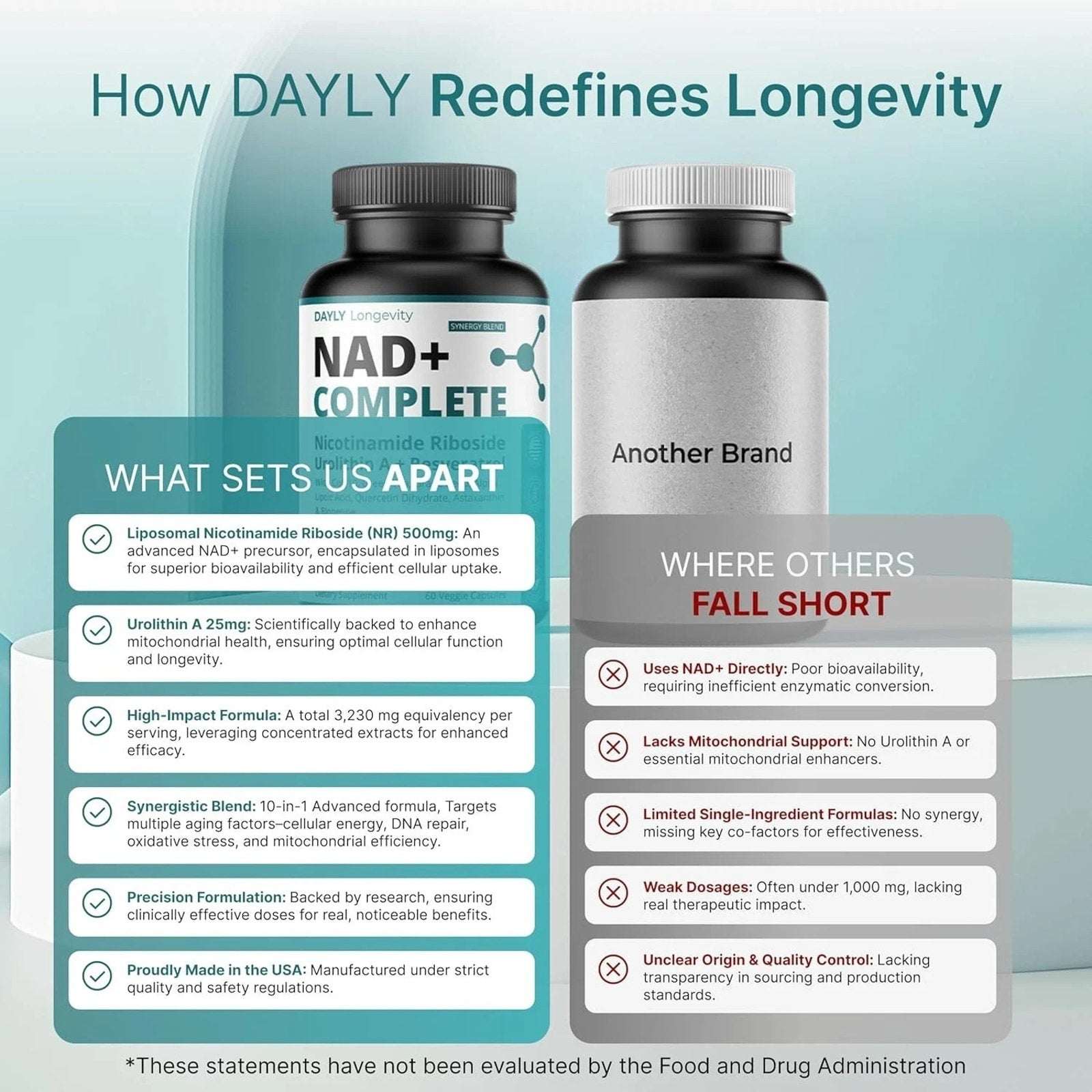 Dayly NAD+ 3230mg Nicotinamide Riboside NAD Resveratrol Supplement 1-Pack 30 Ct