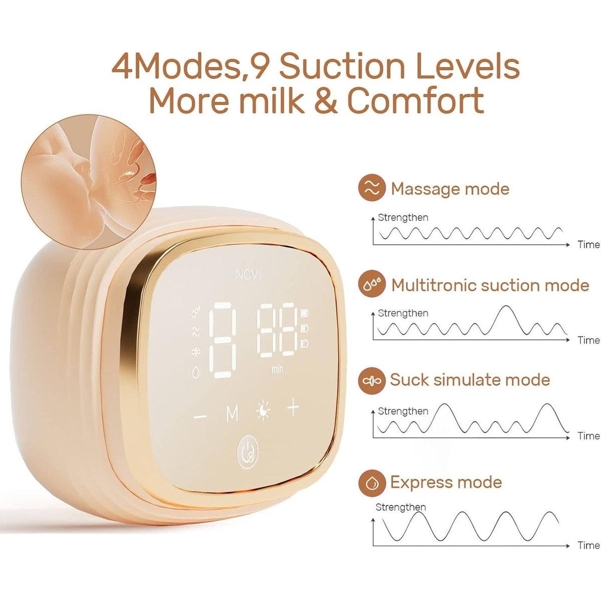NCVI Double Electric Breast Pump 8102 4400mAh Battery w/ Night Light 4Modes 9Lvl