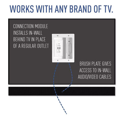 Legrand - OnQ in Wall Cable Management Kit w USB, TV Outlet Wall Kit Hides Cords