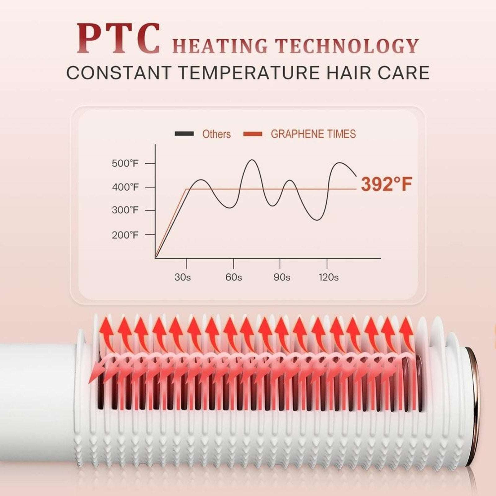 Graphene Times Hair Straightening Brush Auto-Off, Anti-Scald, Fast Heating Comb