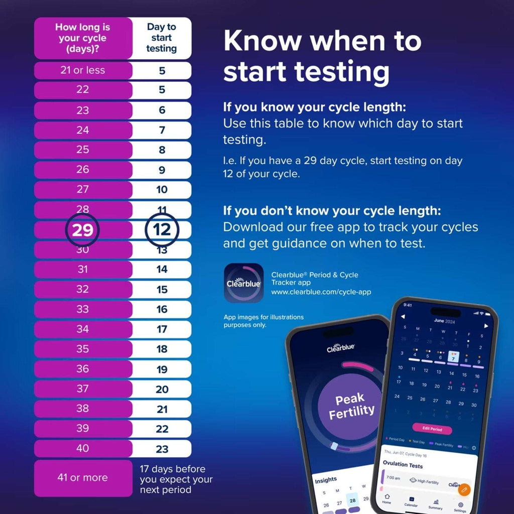 Clearblue Digital Ovulation Test Lot 2 Boxes 10 Tests Each EXP 2027-2028 NEW
