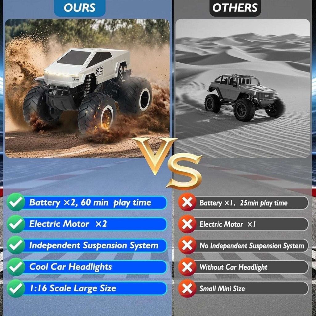 1:16 RC Amphibious Tesla 4WD All-Terrain Waterproof Monster Truck, 360° Rotation