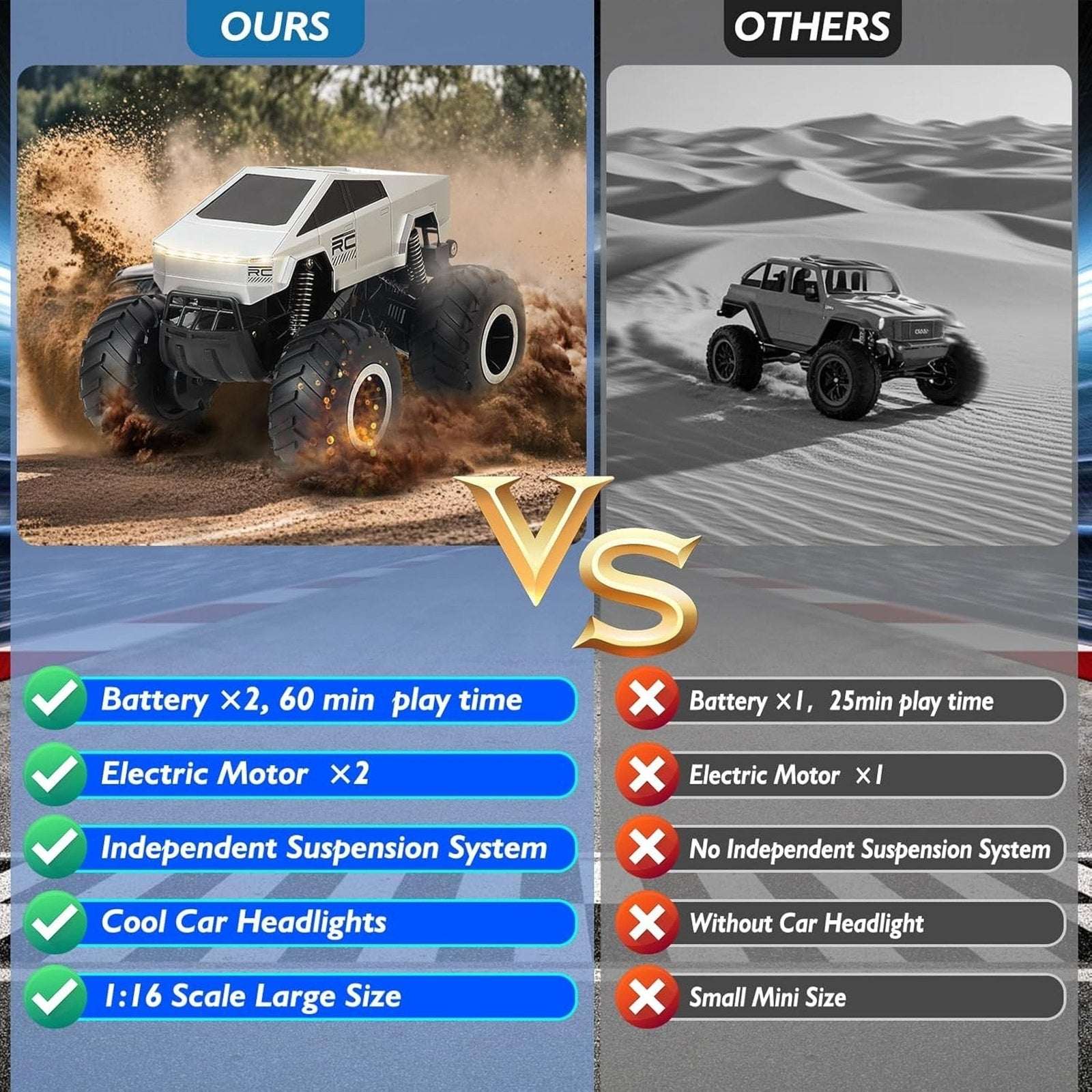 1:16 RC Amphibious Tesla 4WD All-Terrain Waterproof Monster Truck, 360° Rotation