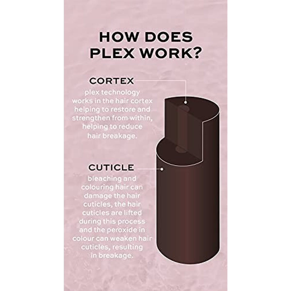 Revolution Haircare Plex 6 Bond Restore Styling Cream Heat Protector Anti Frizz
