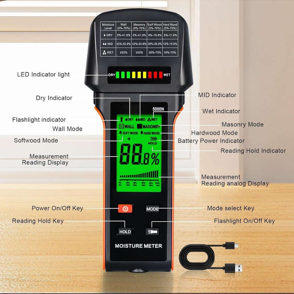 Pinless Wood Moisture Meter – Drywall, Mold & Lumber Moisture Detector with LCD