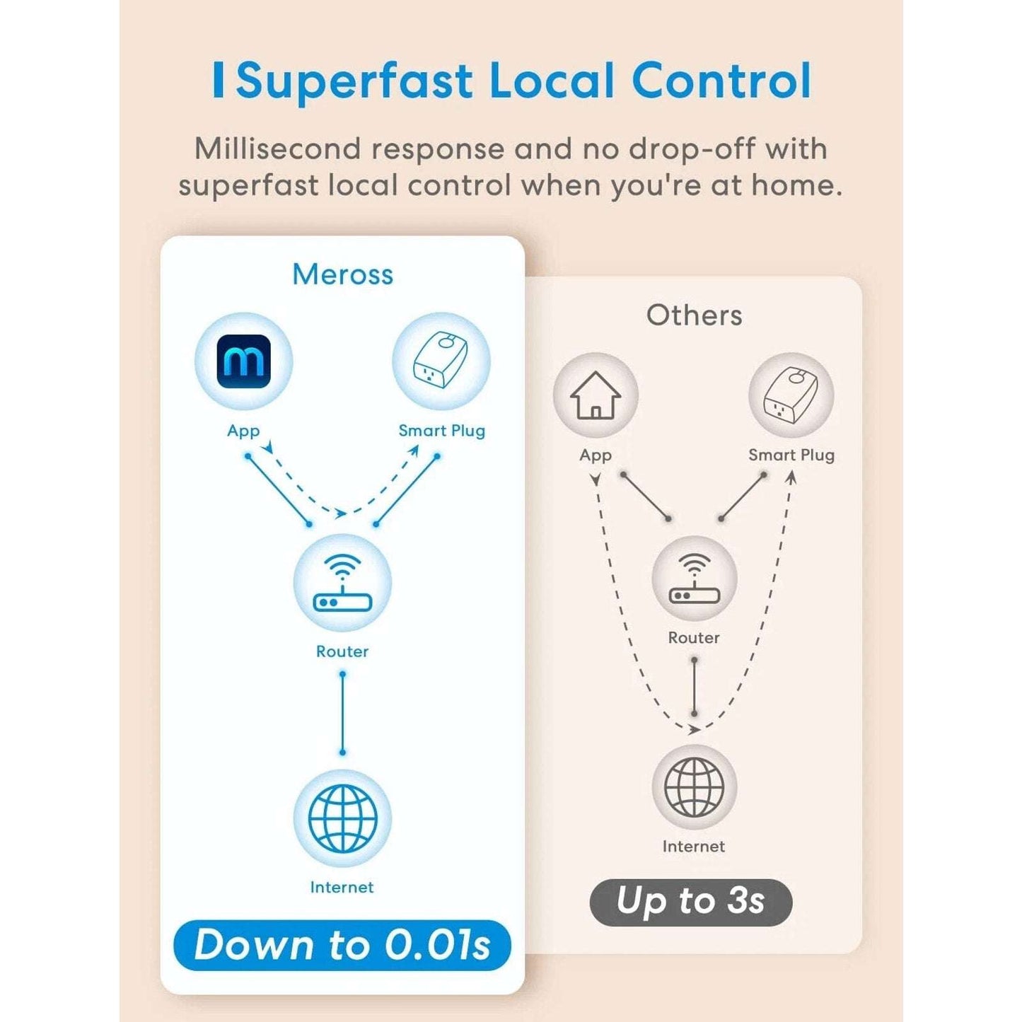 MEROSS Smart Outdoor Dimmer Plug Outlet Alexa SmartThings Google Voice Control