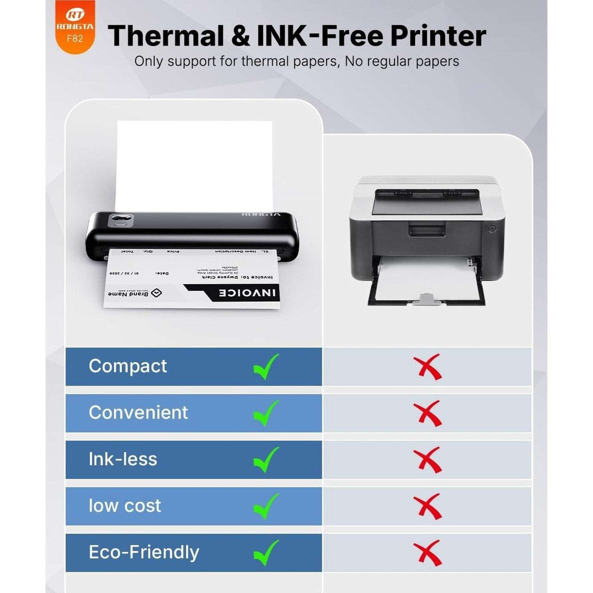 Rongta Portable Thermal Bluetooth Ink-less A4 Printer Business Travel Office NEW