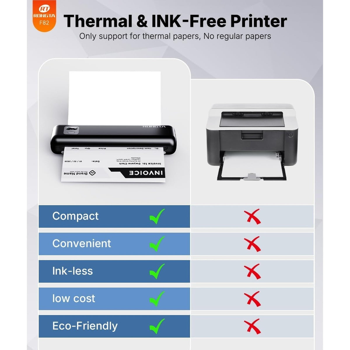 Rongta Portable Thermal Bluetooth Ink-less A4 Printer Business Travel Office NEW