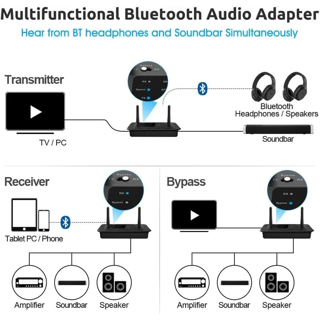 1Mii B03 Bluetooth 5.3 Wireless Transmitter & Receiver TV Home Stereo Headphones