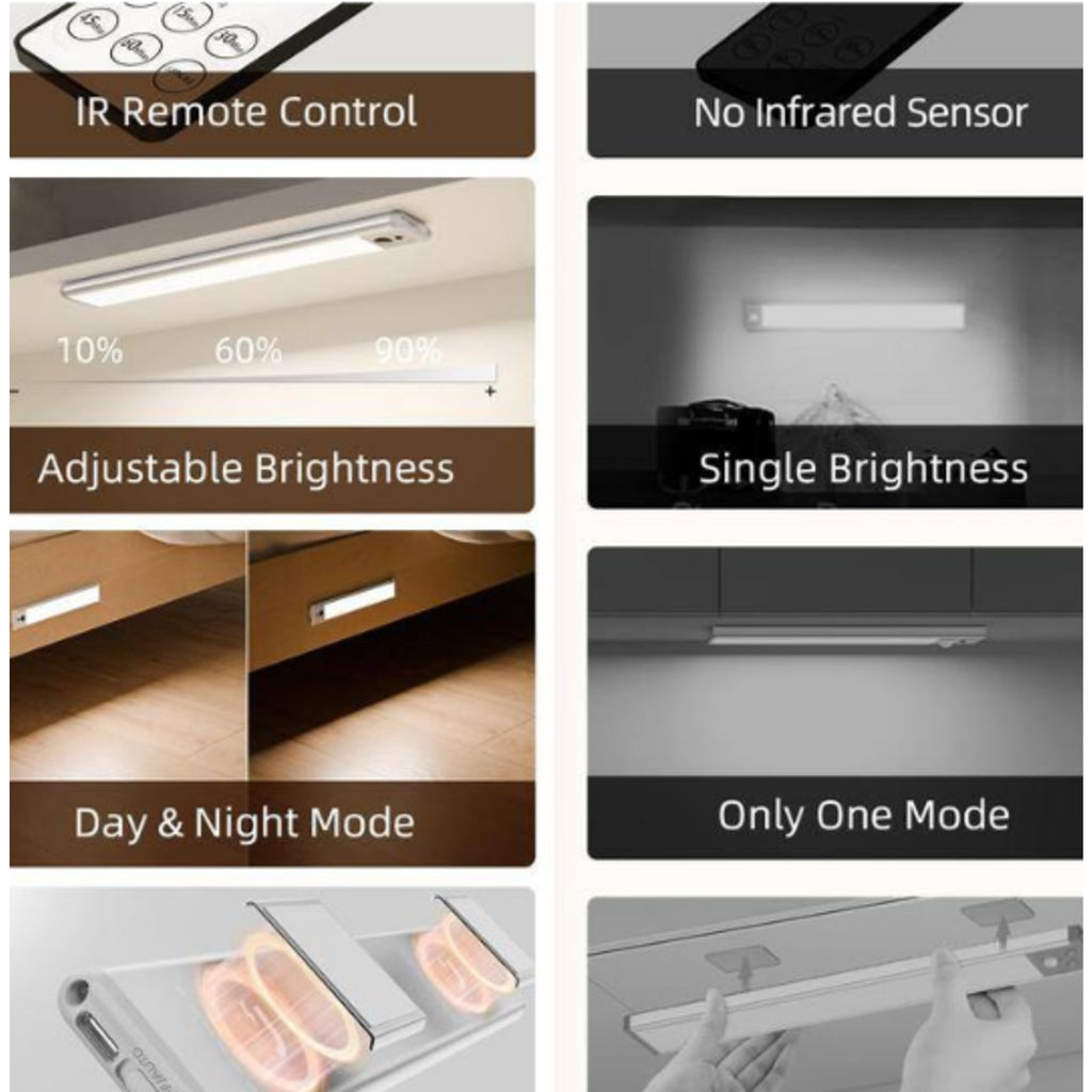 EZVALO Under Cabinet Lighting, 5Pk 10-Inch Rechargeable Motion Sensor w/ Remote