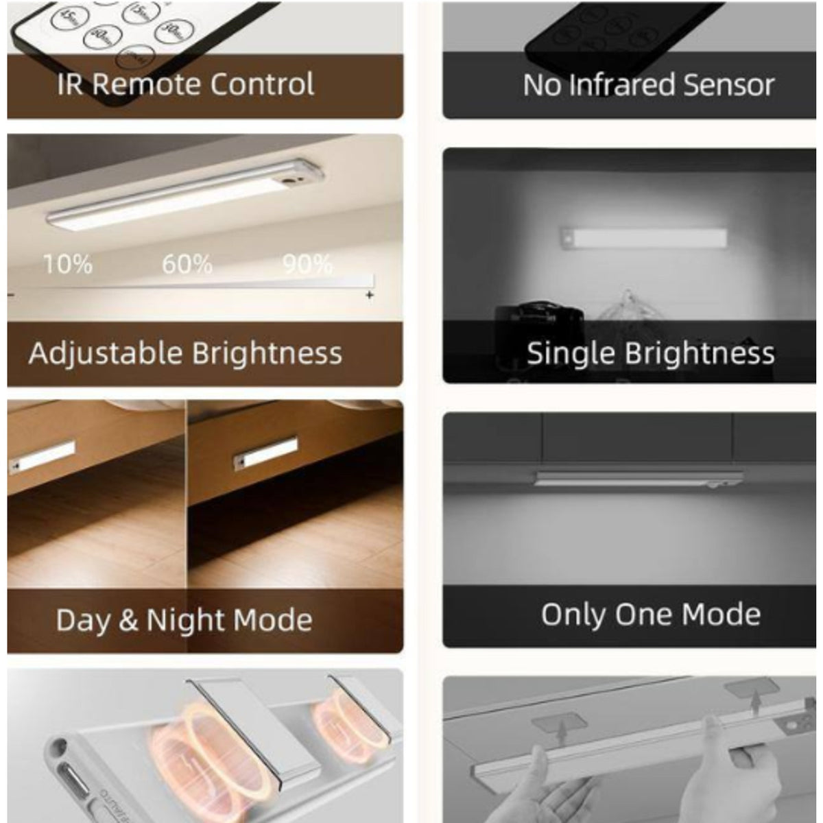 EZVALO Under Cabinet Lighting, 5Pk 10-Inch Rechargeable Motion Sensor w/ Remote