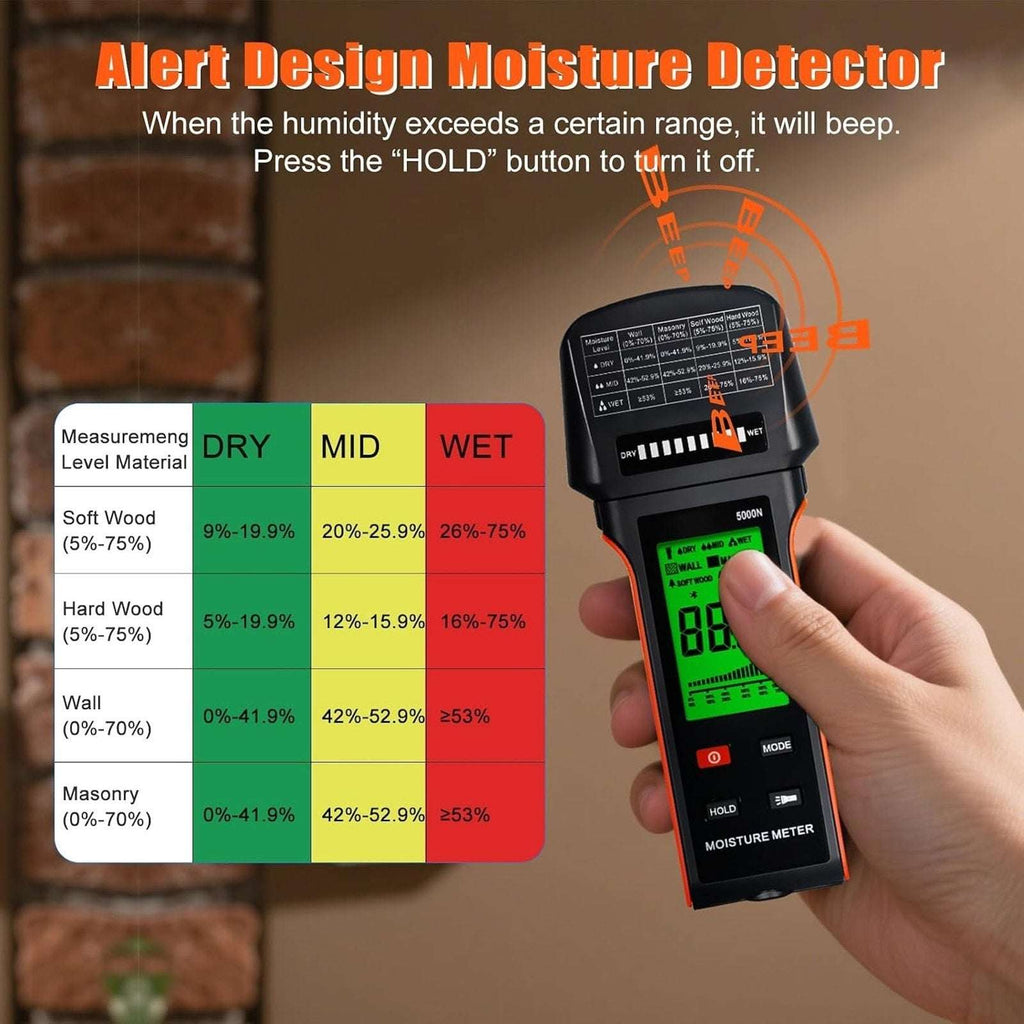 Pinless Wood Moisture Meter – Drywall, Mold & Lumber Moisture Detector with LCD