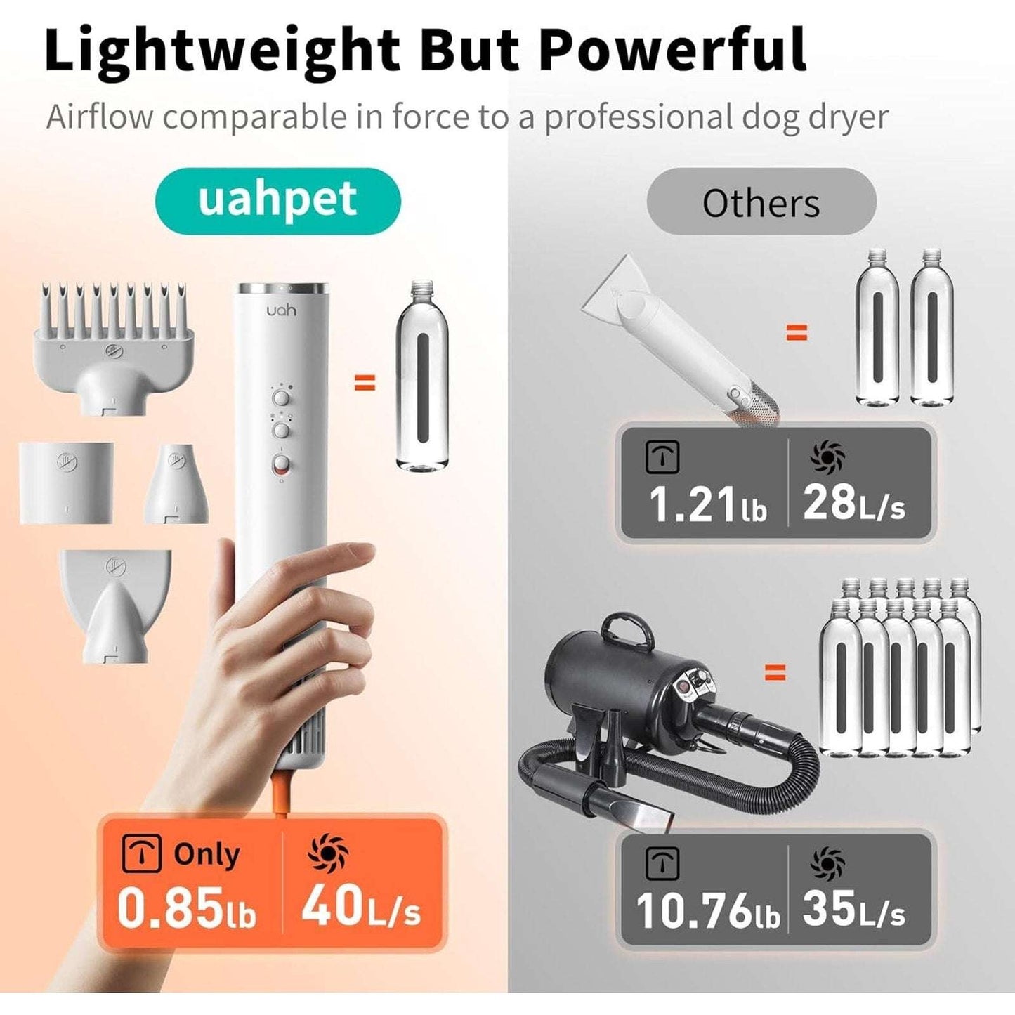 uahPet Fluffy Dog Dryer PRO NTC Smart Temperature Control, Low Noise, Quick Dry