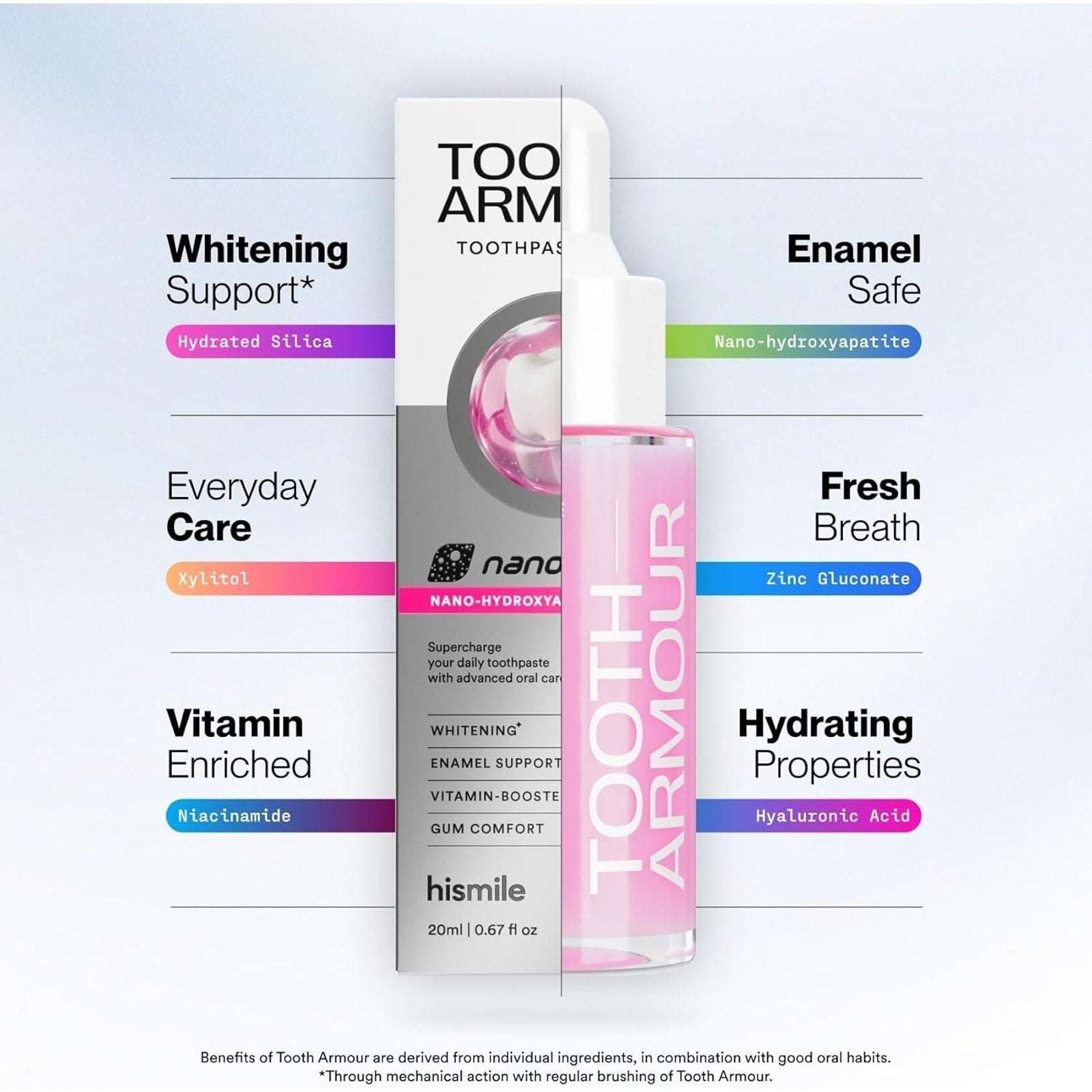 Nano Hydroxyapatite Remineralizing Toothpaste Serum Enamel Repair, Sensitivity