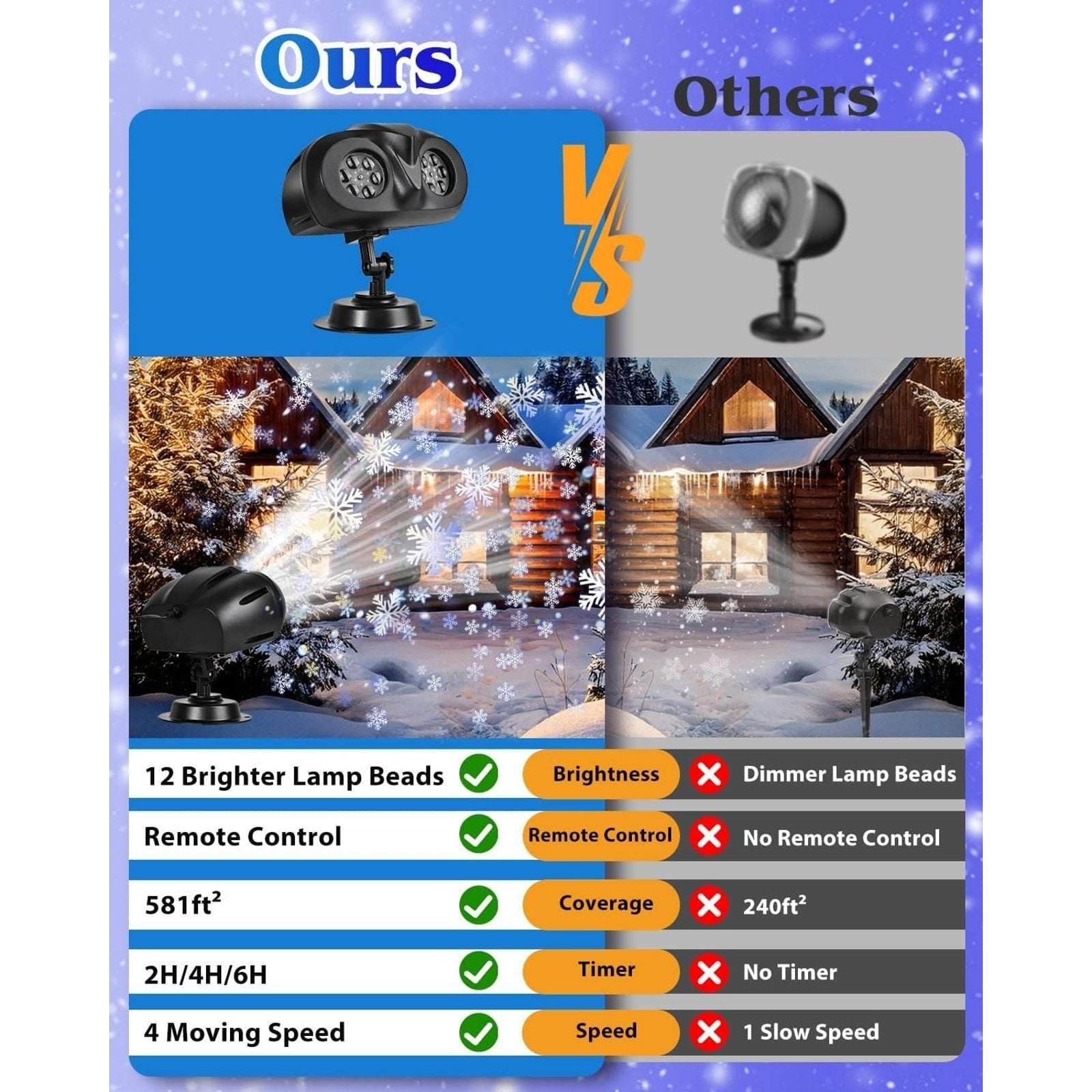 Christmas Snowflake Projector Outdoor Snowfall Landscape Spotlight with Remote