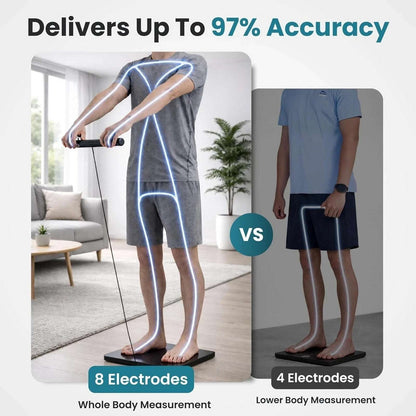 Herz P1 Smart Scale 8-Electrode Body Composition w/ 56 Metrics BMI Bluetooth APP