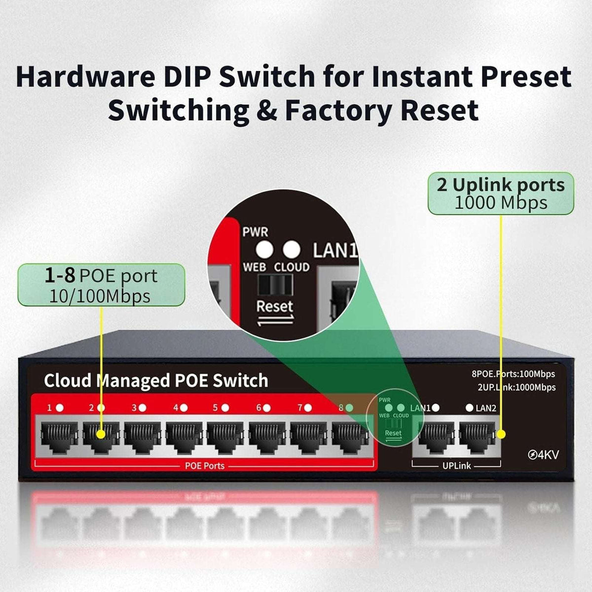 STEAMEMO 10-Port Cloud Managed PoE+ Switch 8 PoE+ Ports @120W & 2 Uplink Ports