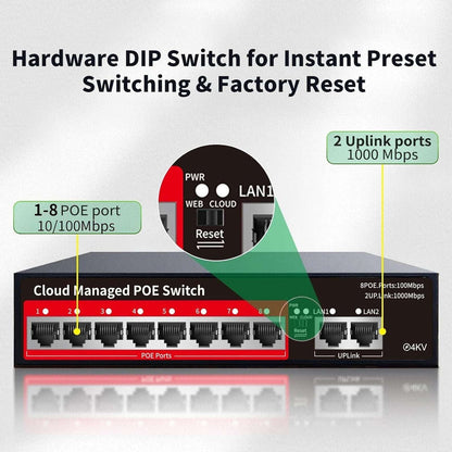 STEAMEMO 10-Port Cloud Managed PoE+ Switch 8 PoE+ Ports @120W & 2 Uplink Ports