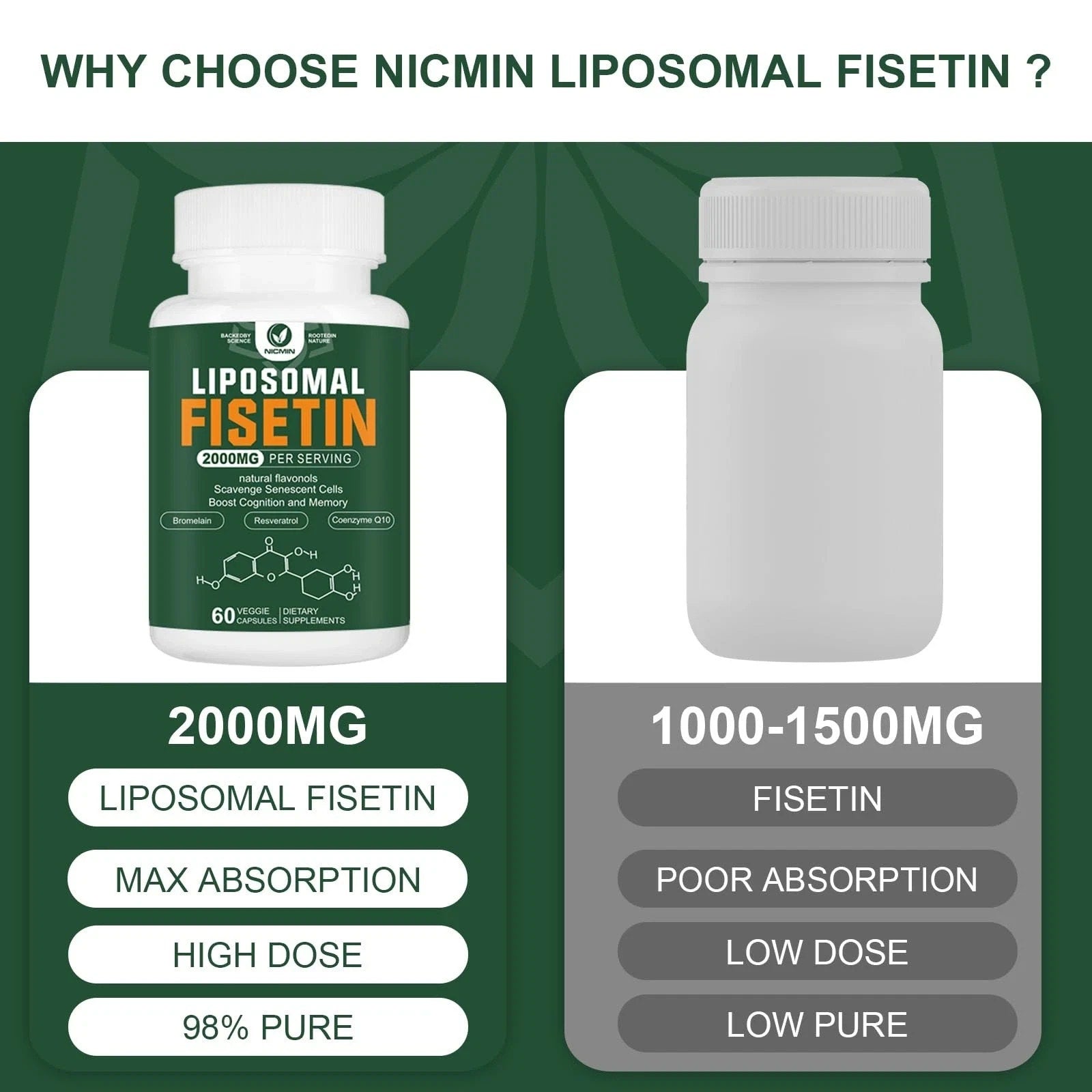 Liposomal Fisetin Supplement, 2000MG, Resveratrol, Bromelain, CoQ10 - 60 Count