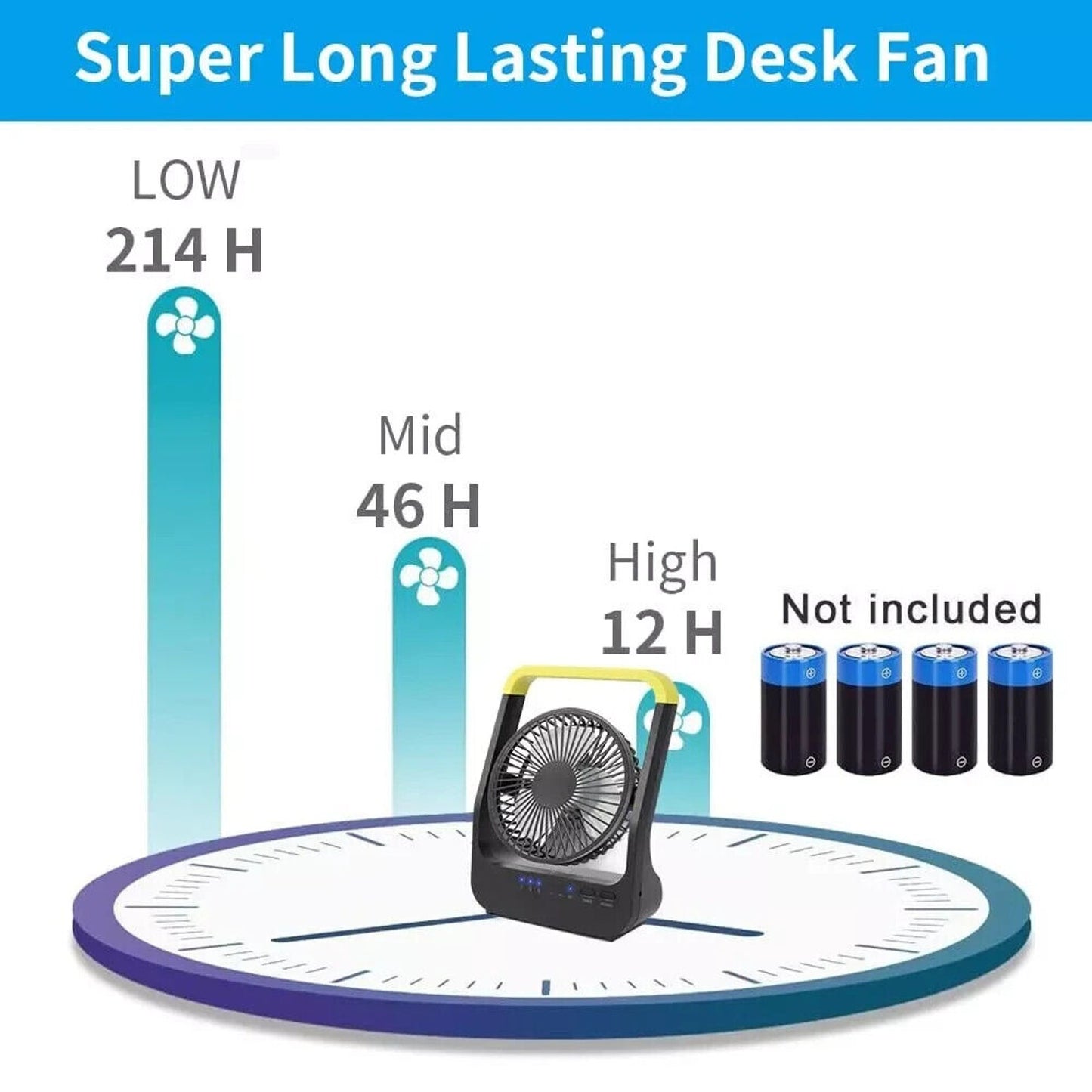 Battery Powered Fan, Portable Camping Fan w 3 Speeds Quiet 180° Rotation & Timer