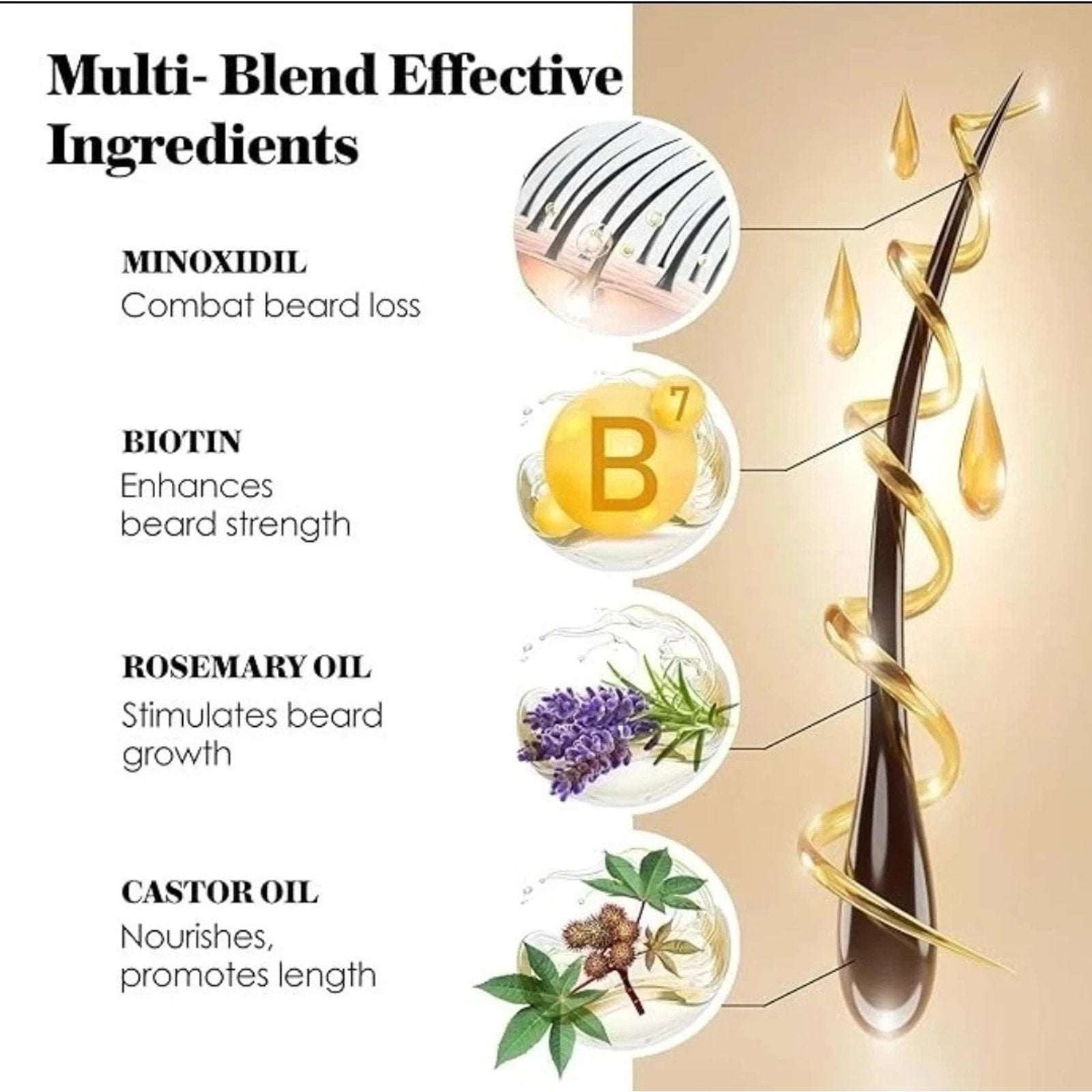 5% Minoxidil +Biotin Extra Strength Hair & Beard Regrowth Treatment 2 x 2 fl oz