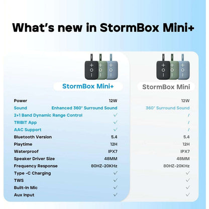 Tribit StormBox Mini+ Portable Waterproof Bluetooth RGB Speaker 360° Sound BTS33