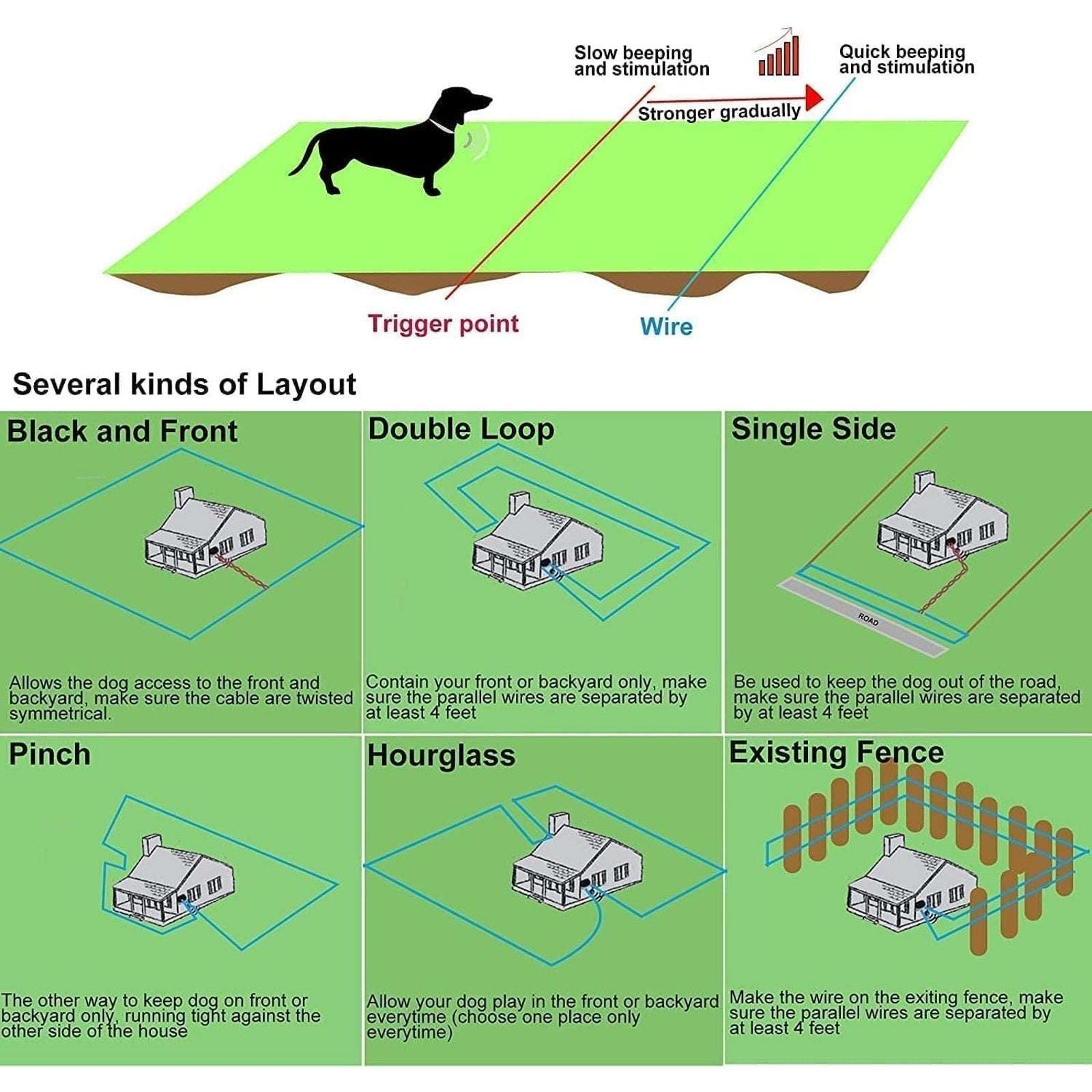 2 Dog Electric Fence InGround Pet Containment System Waterproof Training Collars